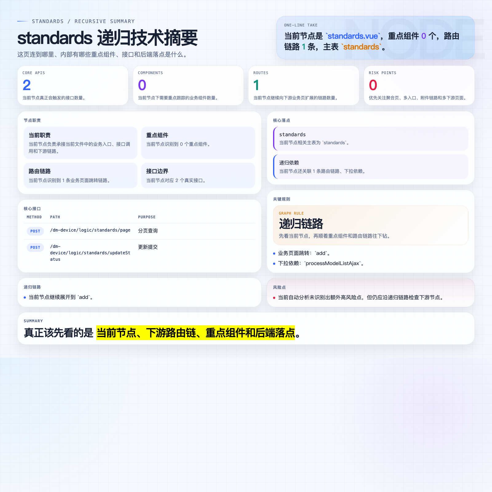 standards 摘要图