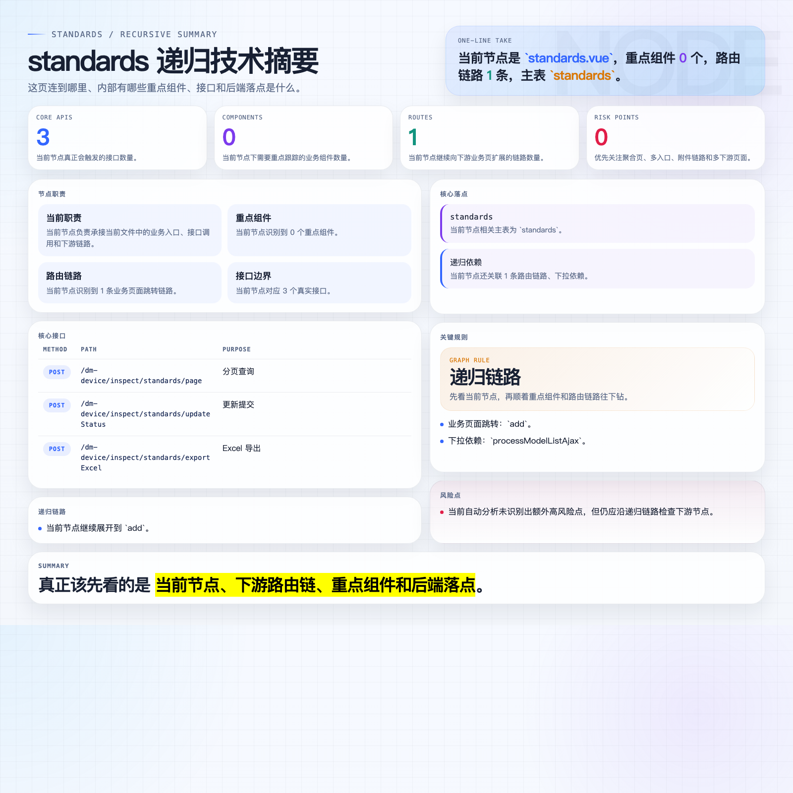 standards 摘要图