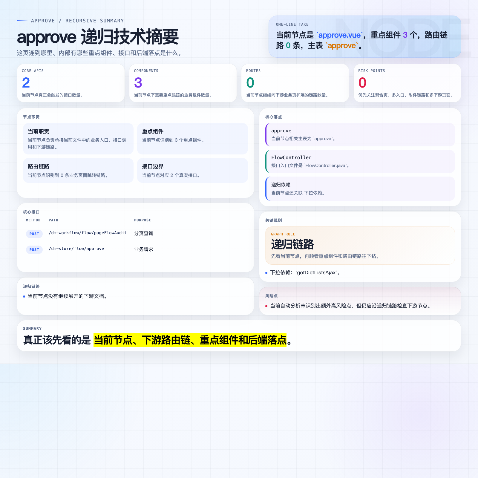 approve 摘要图