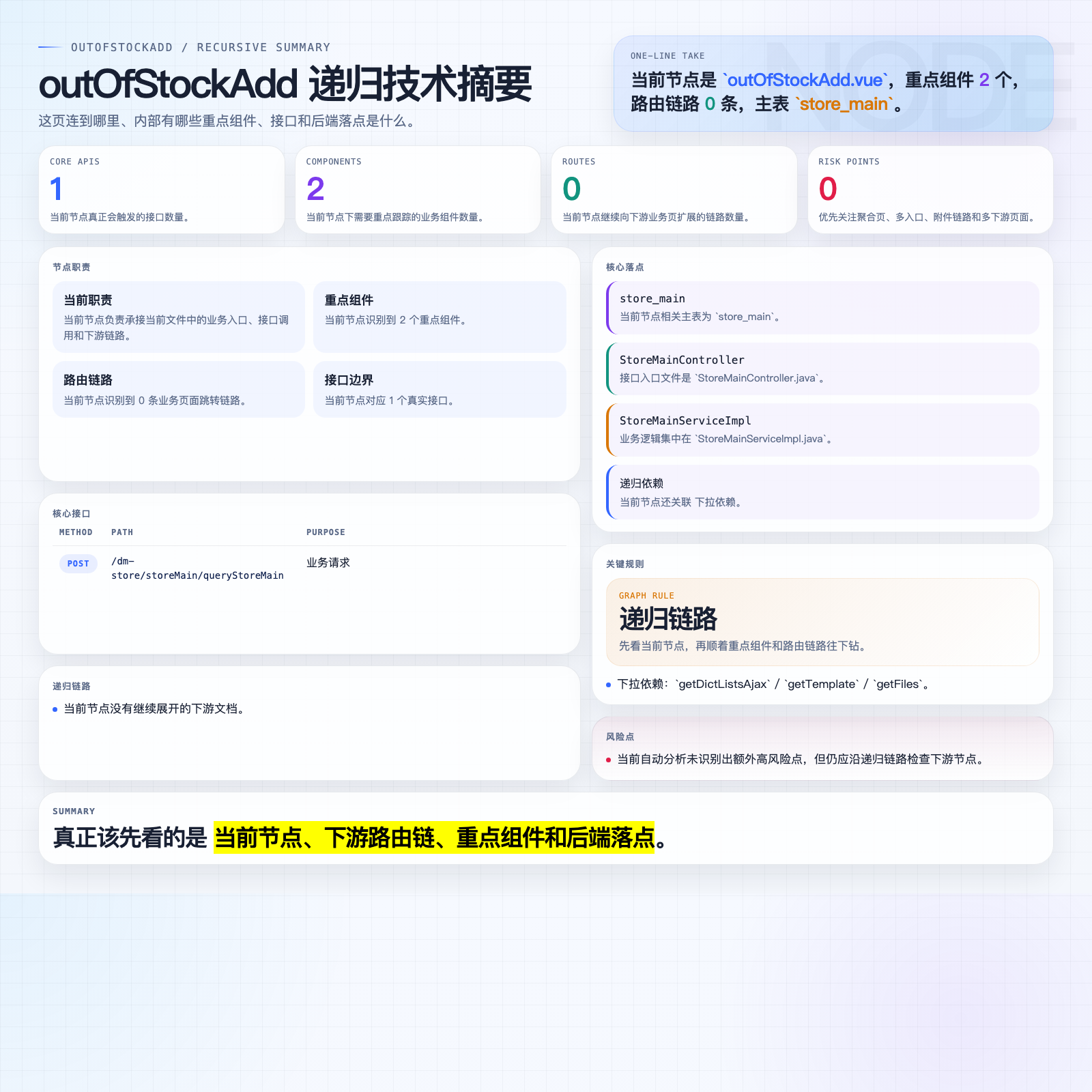 outOfStockAdd 摘要图