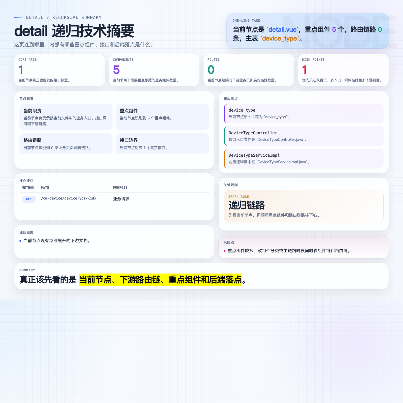 detail 摘要图