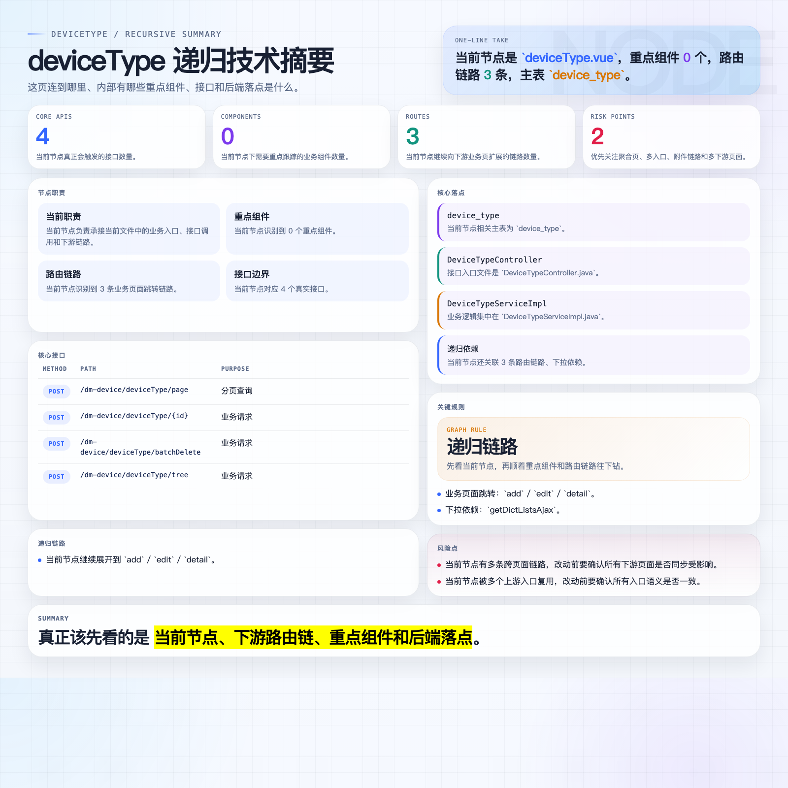 deviceType 摘要图