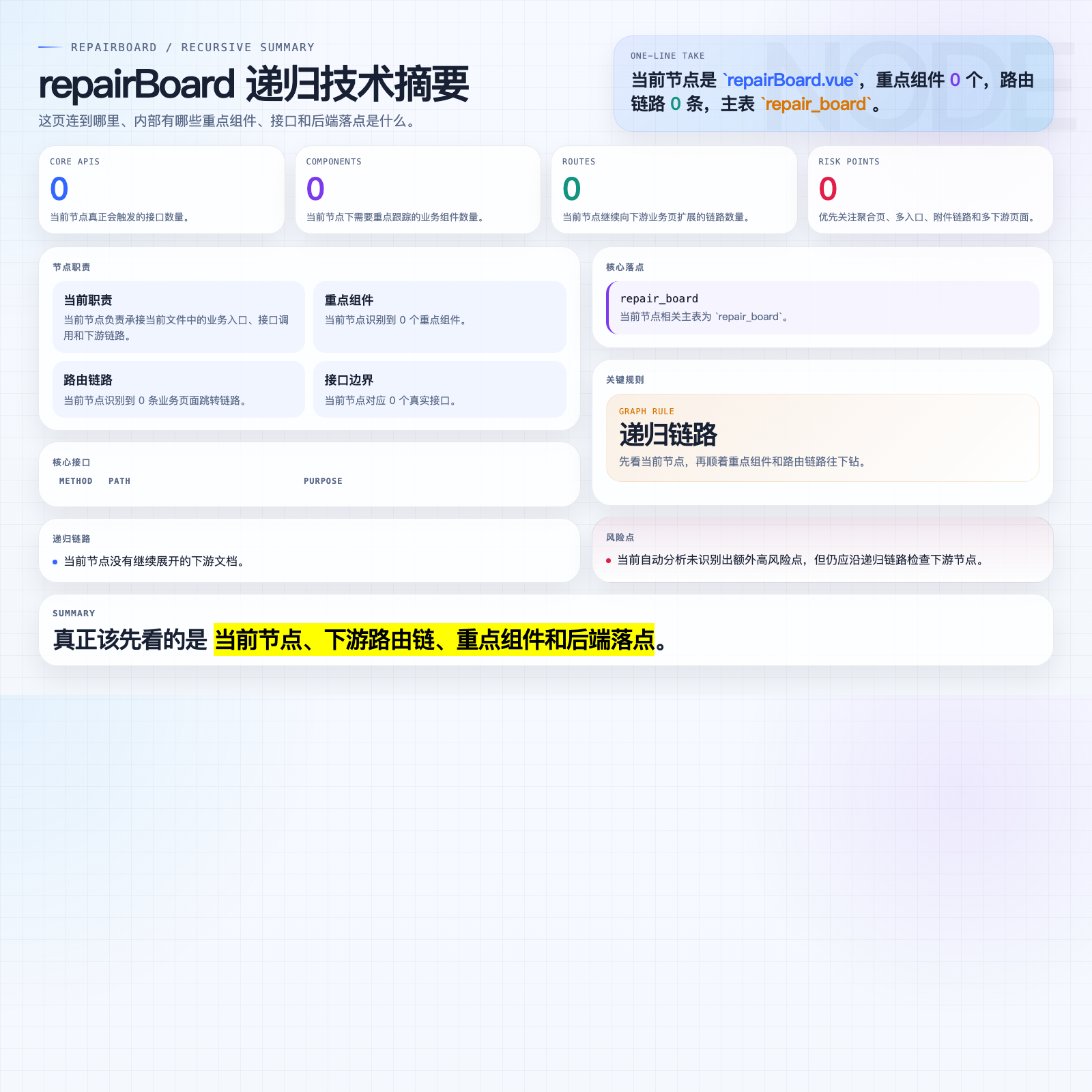 repairBoard 摘要图