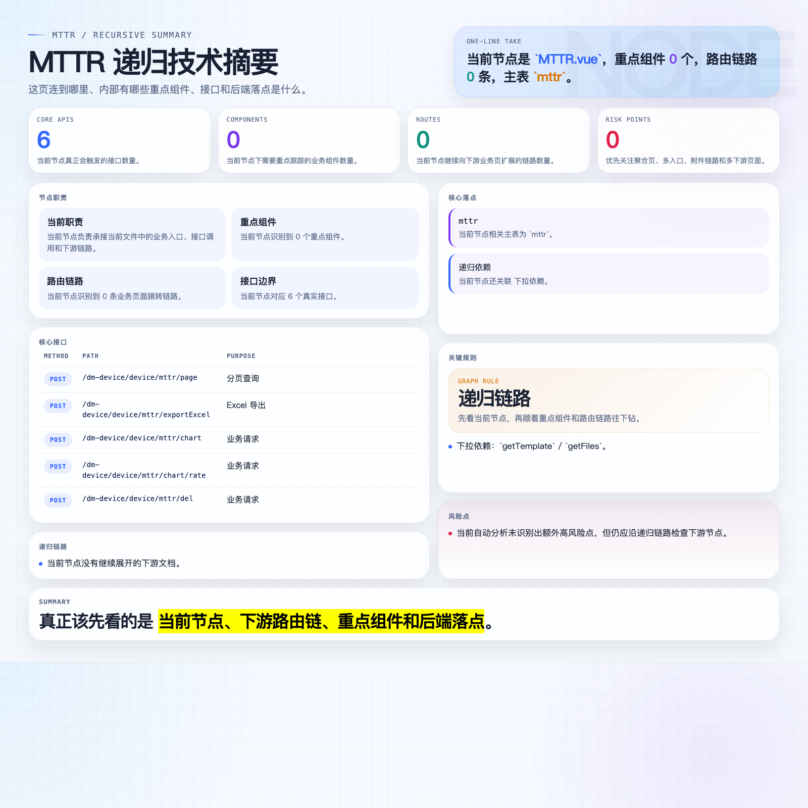 MTTR 摘要图