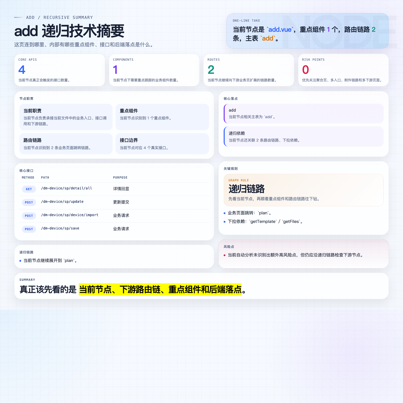 add 页面摘要图