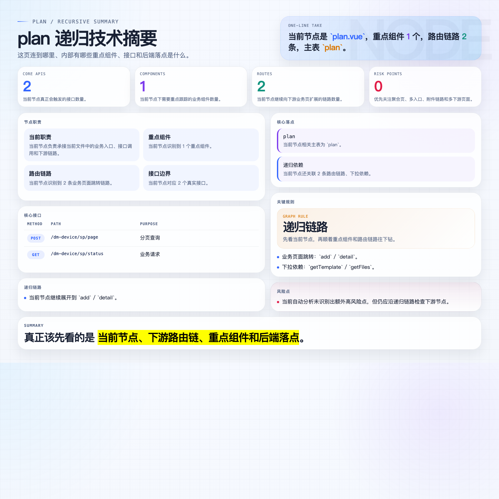 plan 摘要图