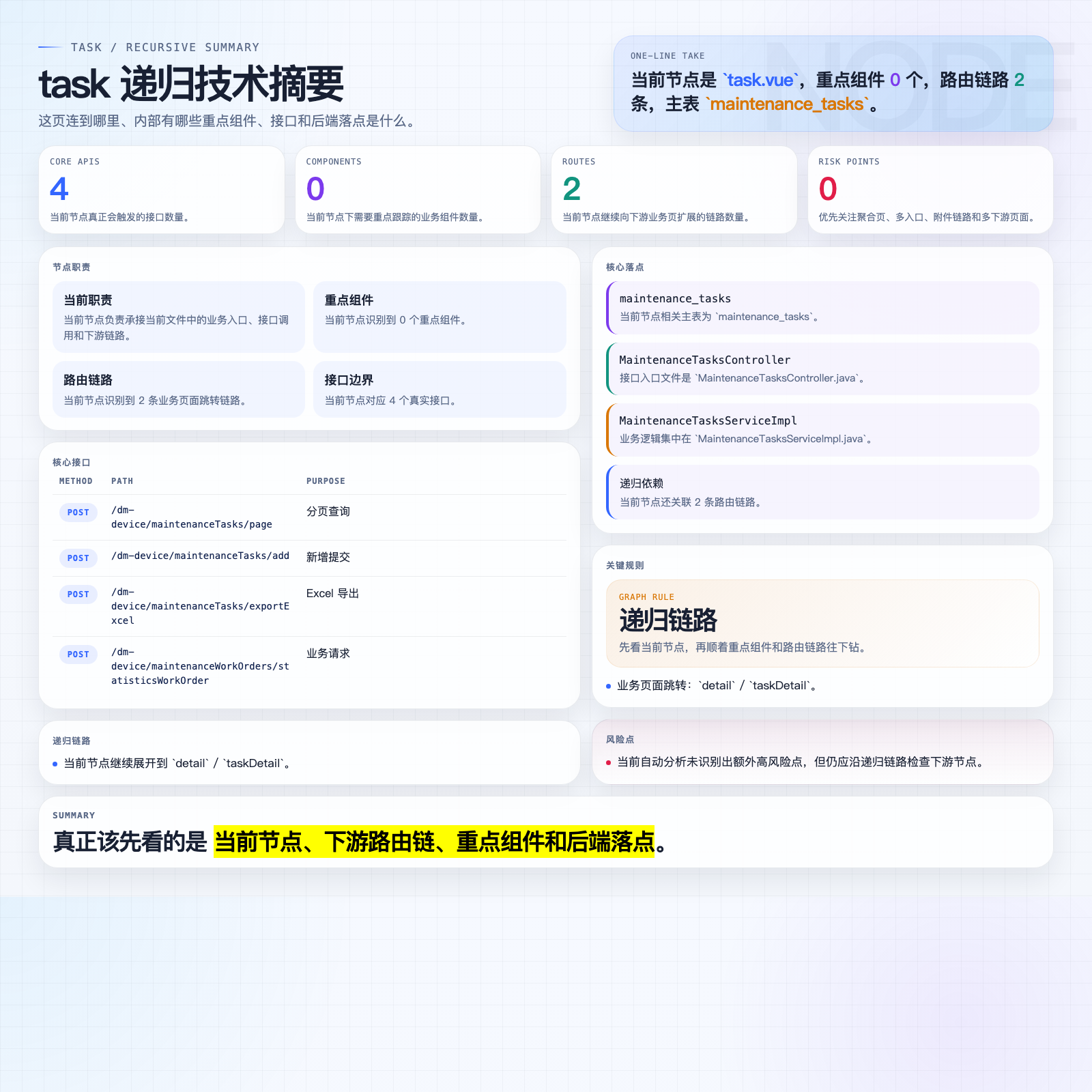 task 页面摘要图