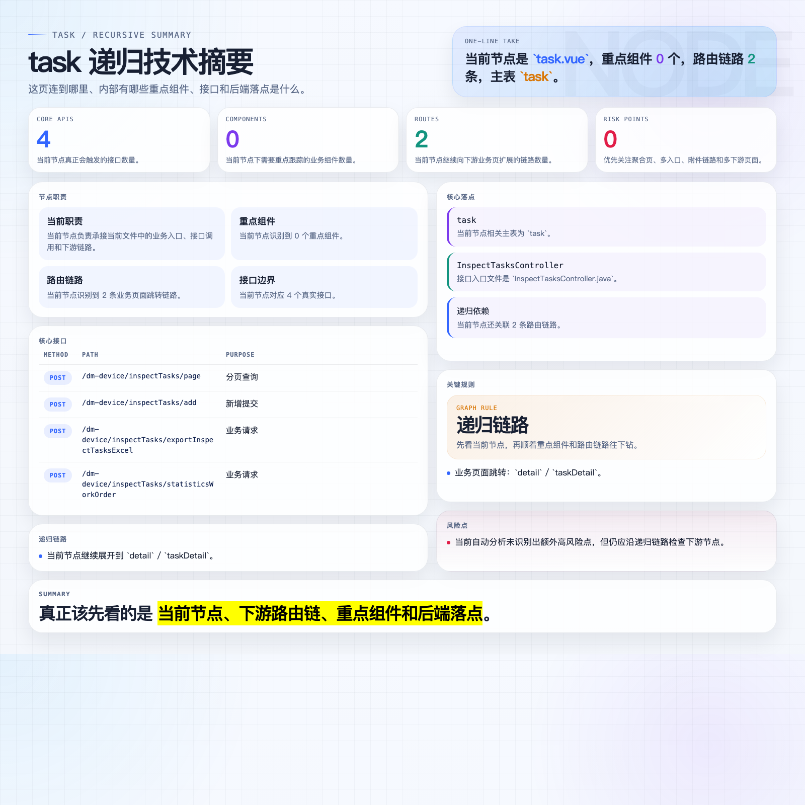 task 页面摘要图