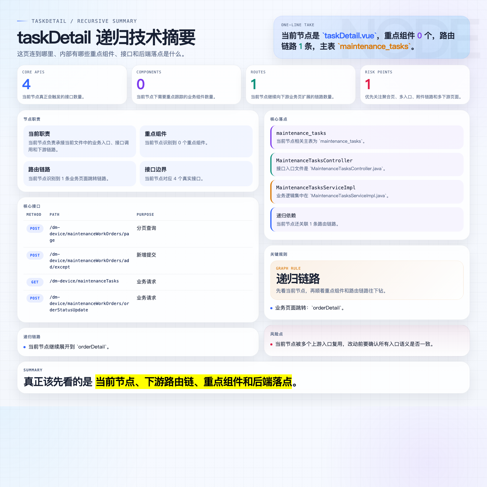 taskDetail 页面摘要图