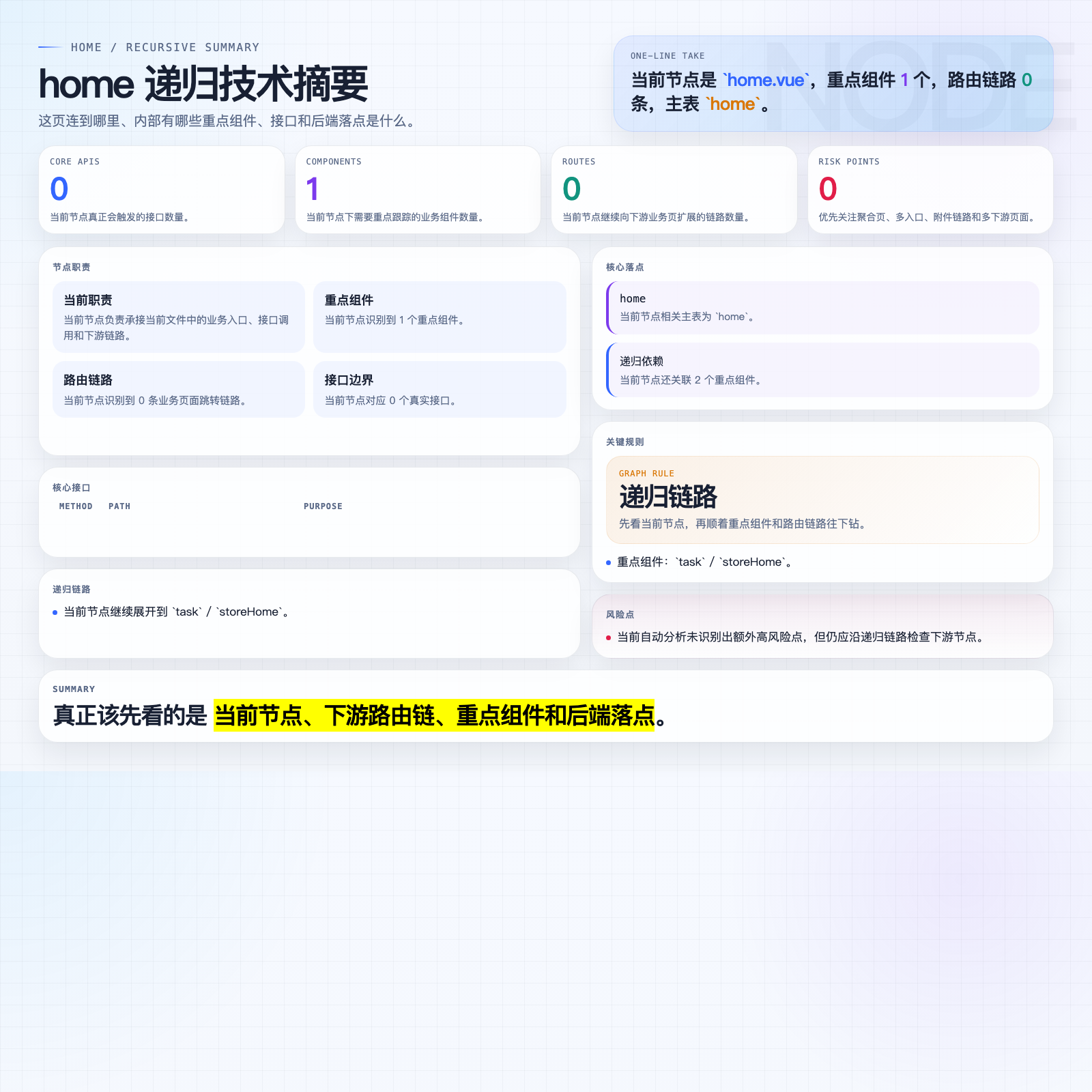 home 页面摘要图