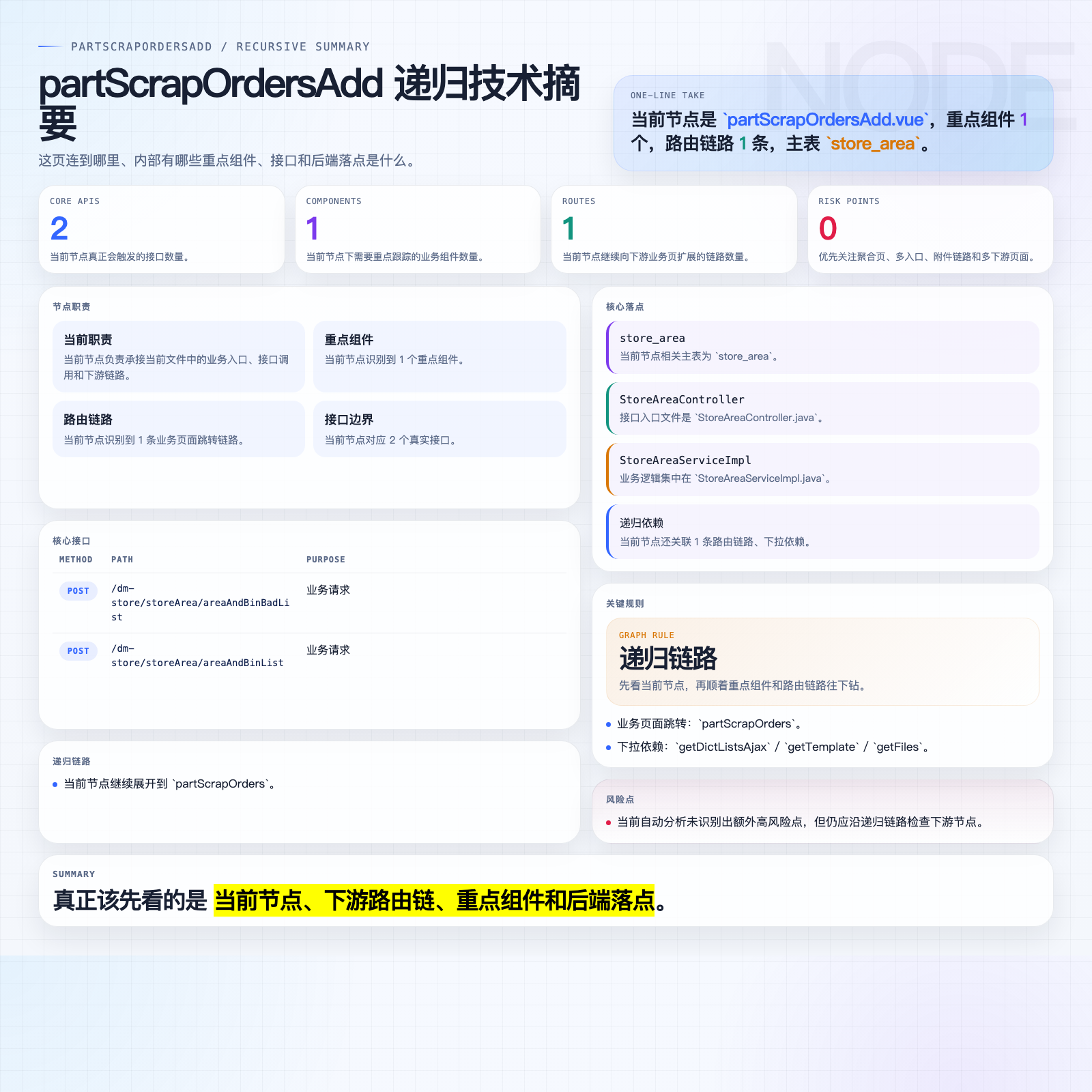partScrapOrdersAdd 摘要图