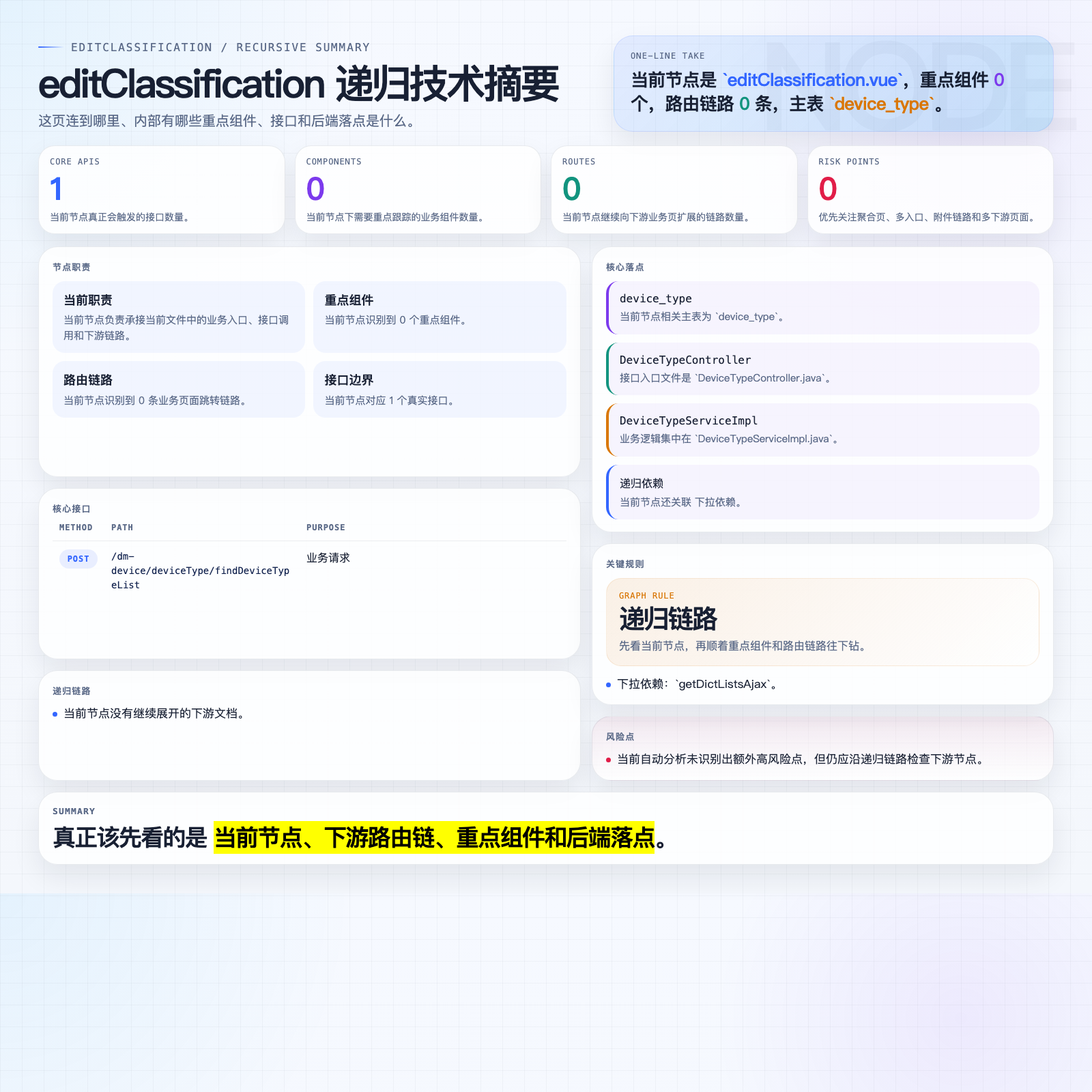 editClassification 摘要图