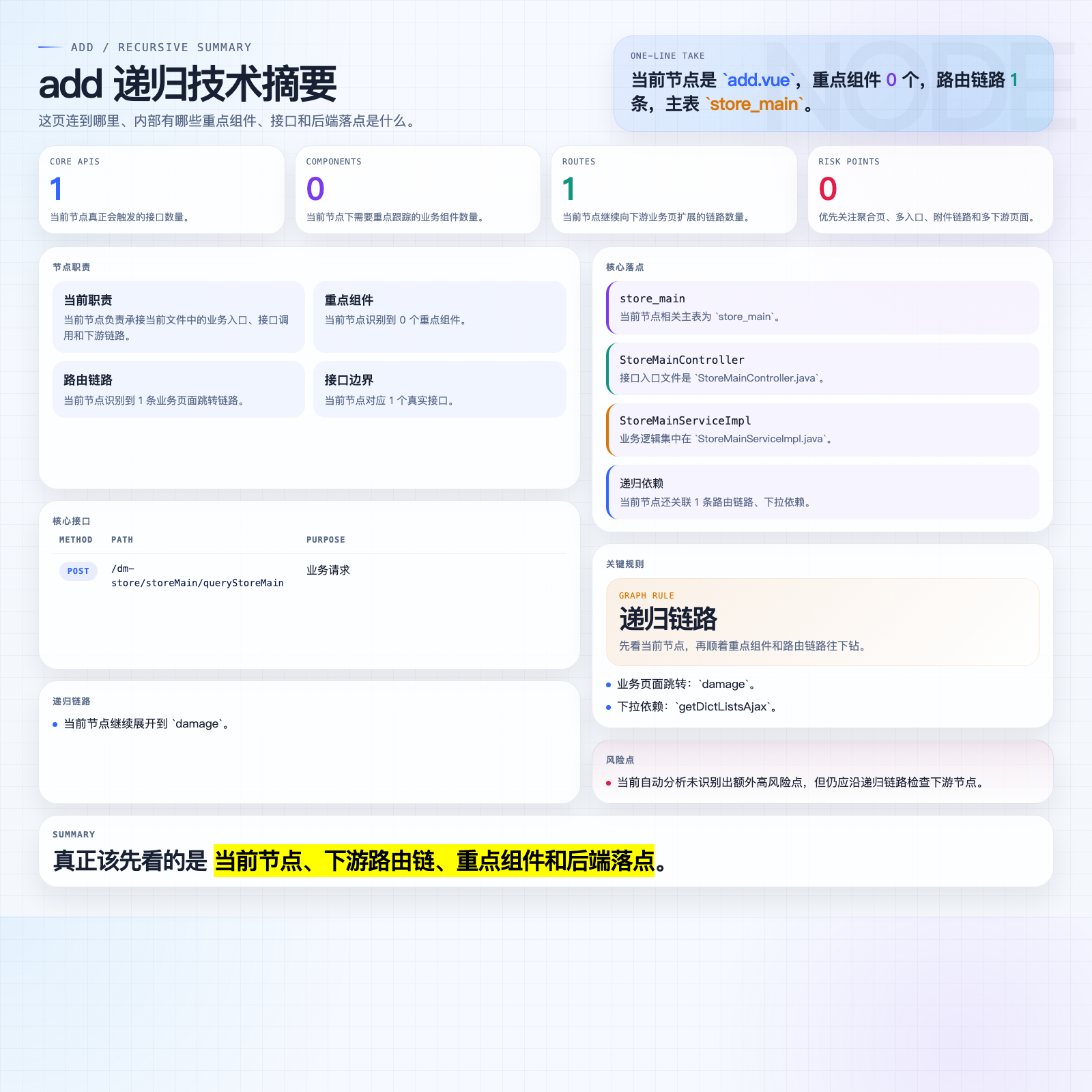 add 摘要图