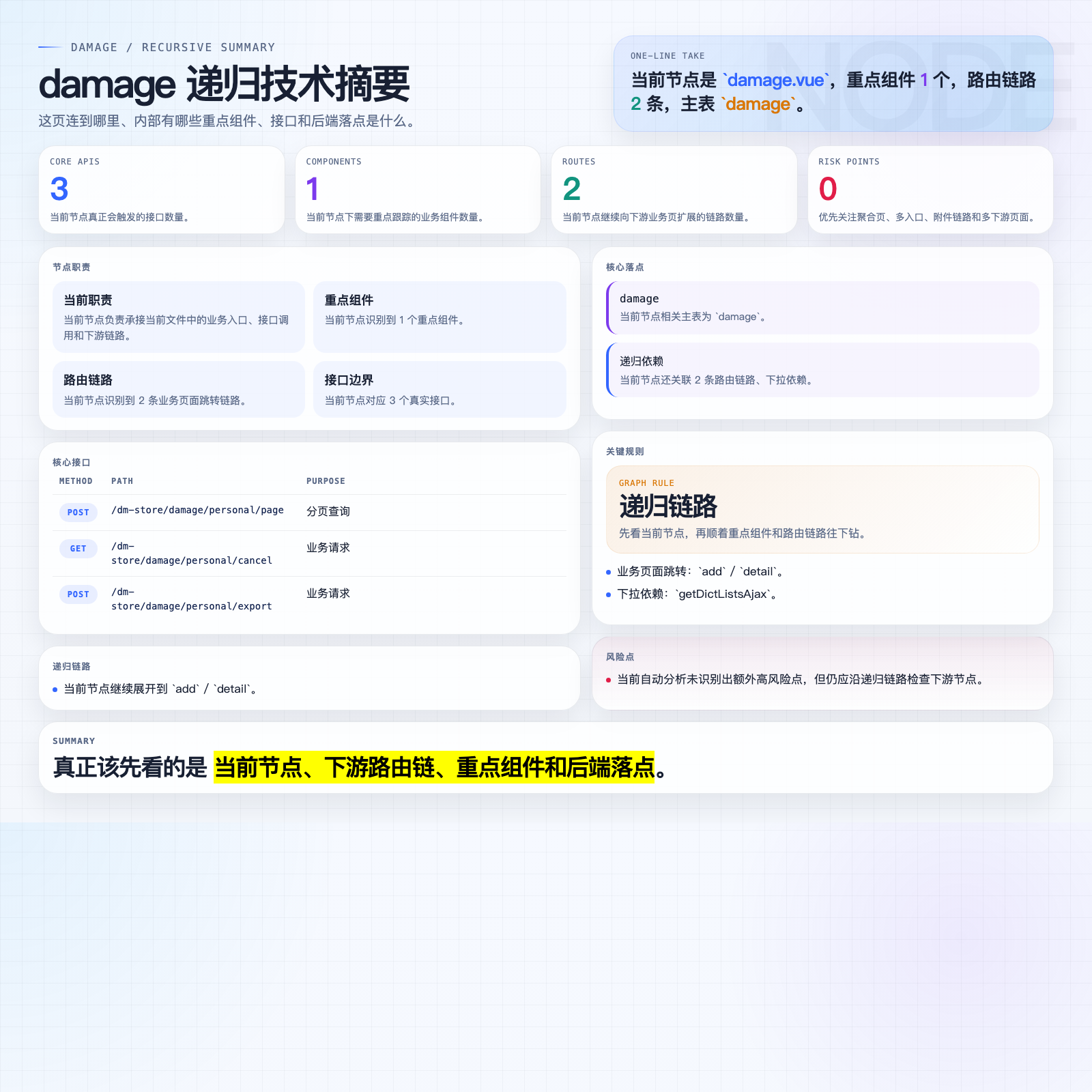 damage 摘要图