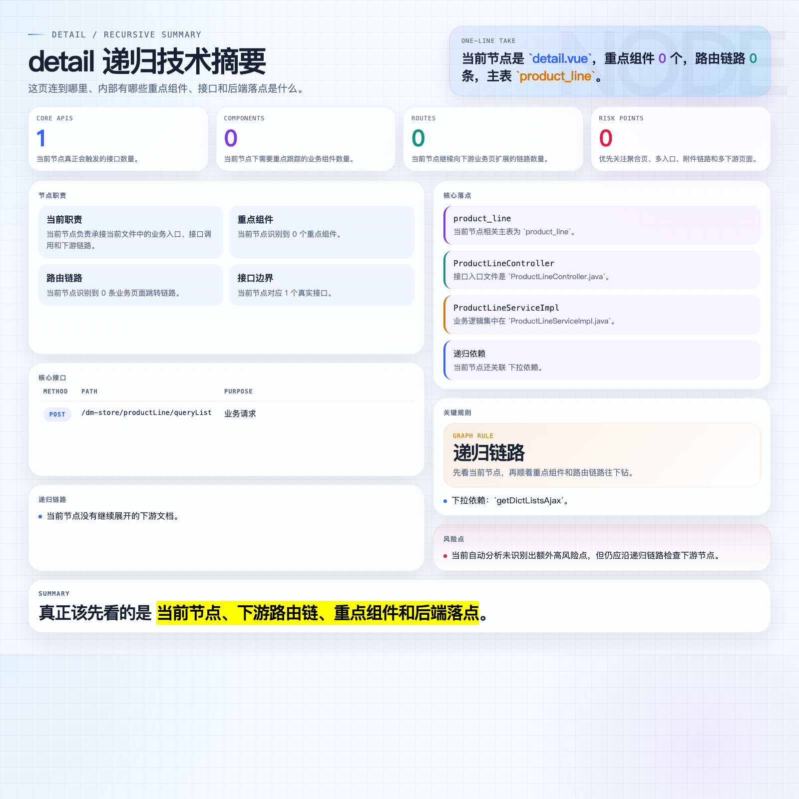 detail 摘要图