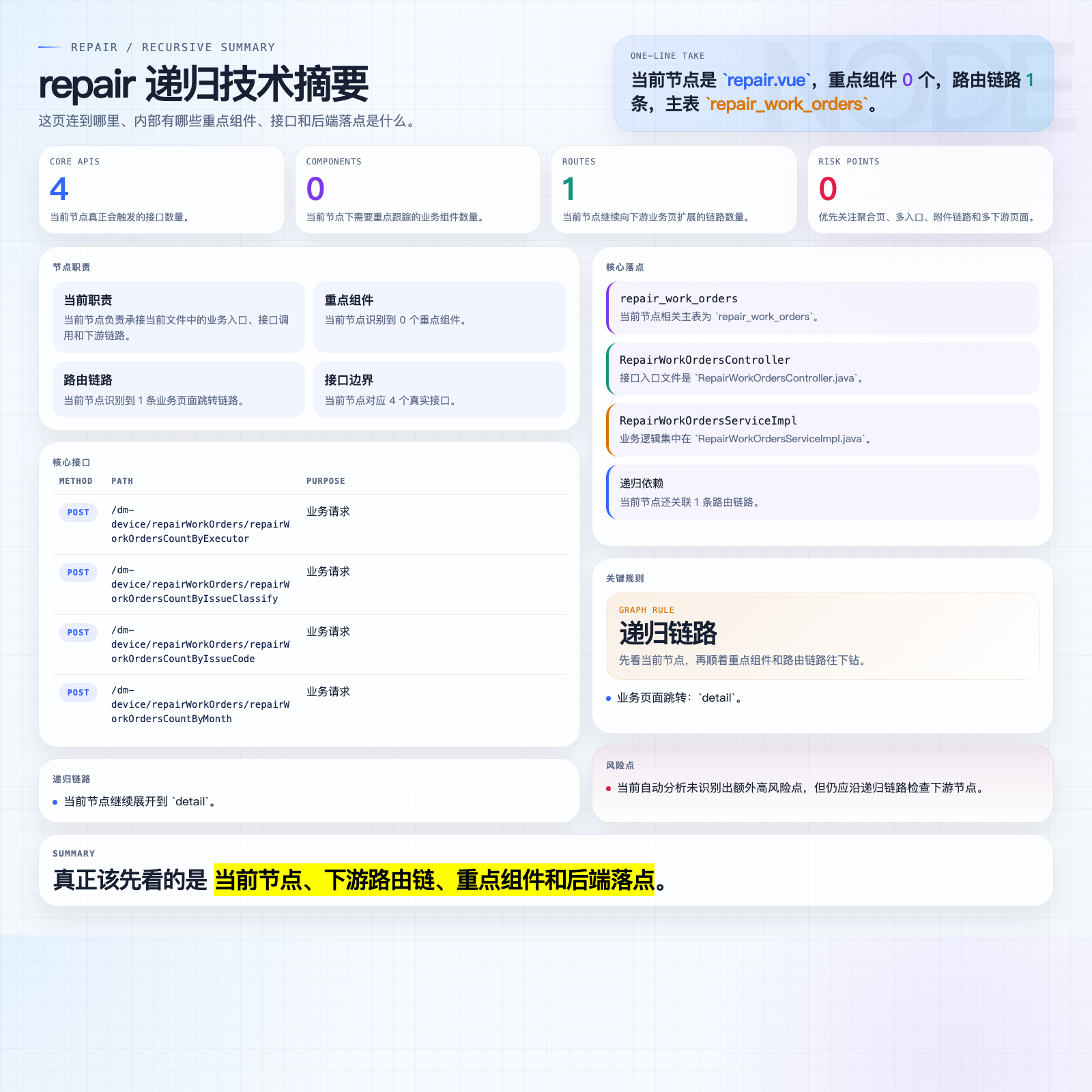 repair 摘要图