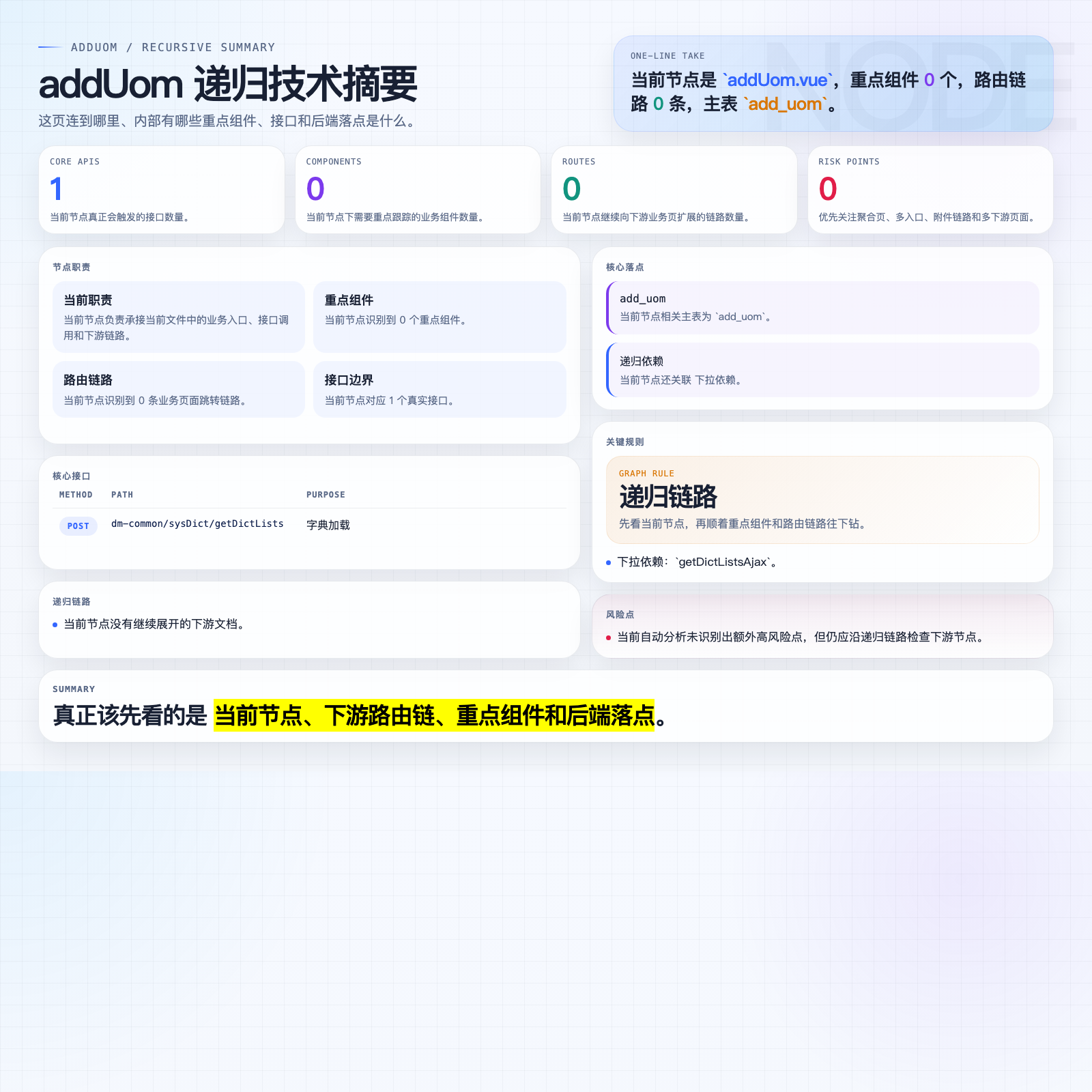 addUom 摘要图