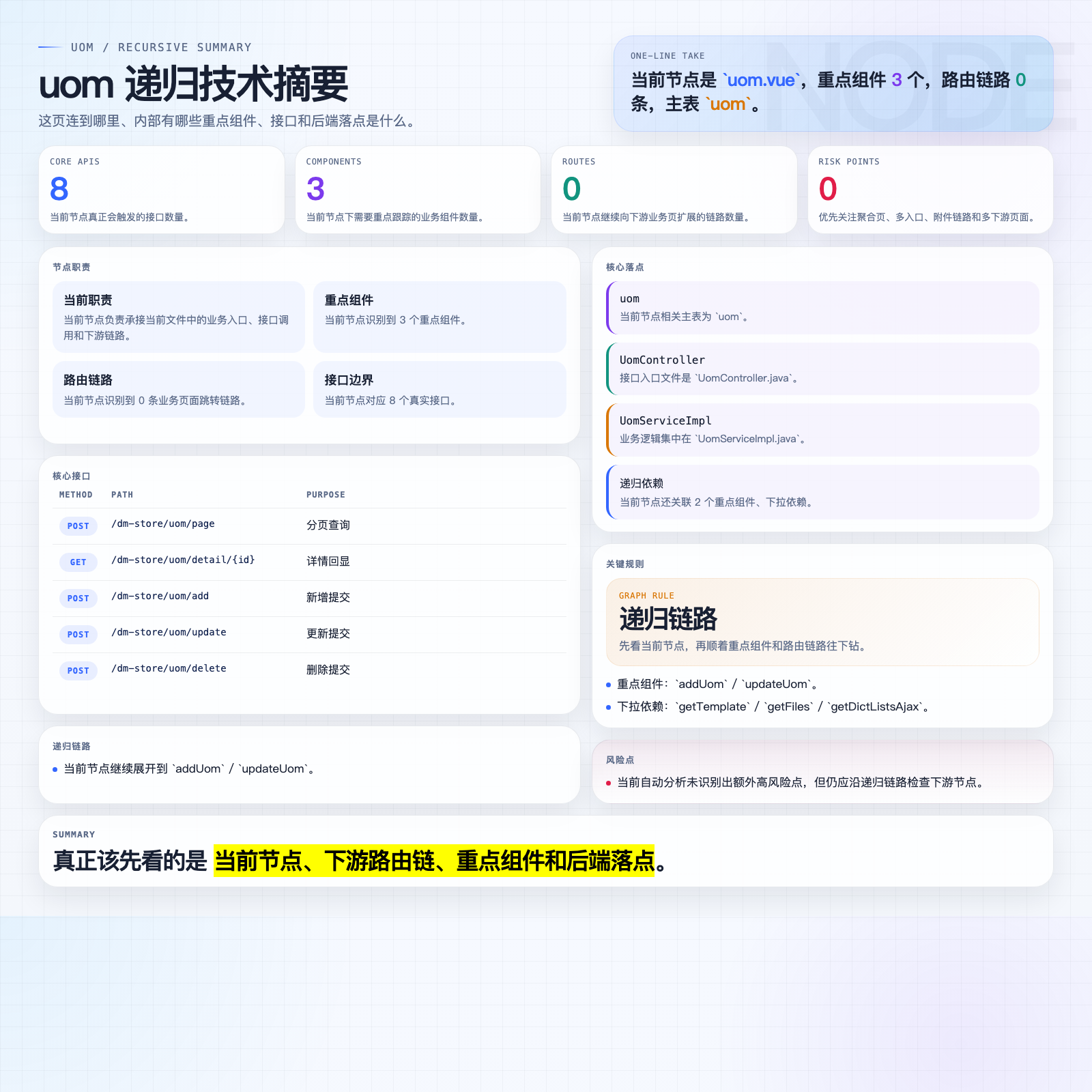 uom 摘要图