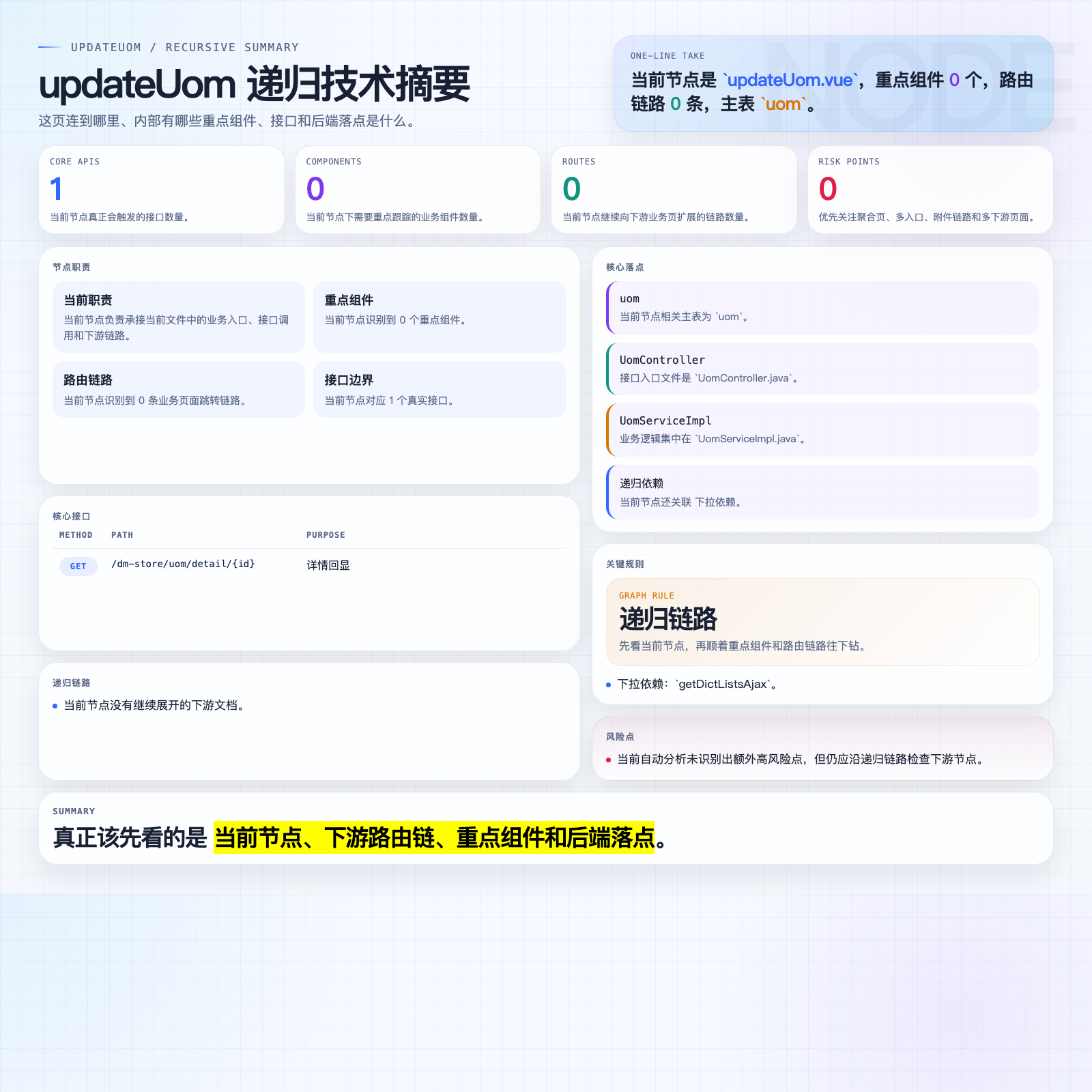 updateUom 摘要图