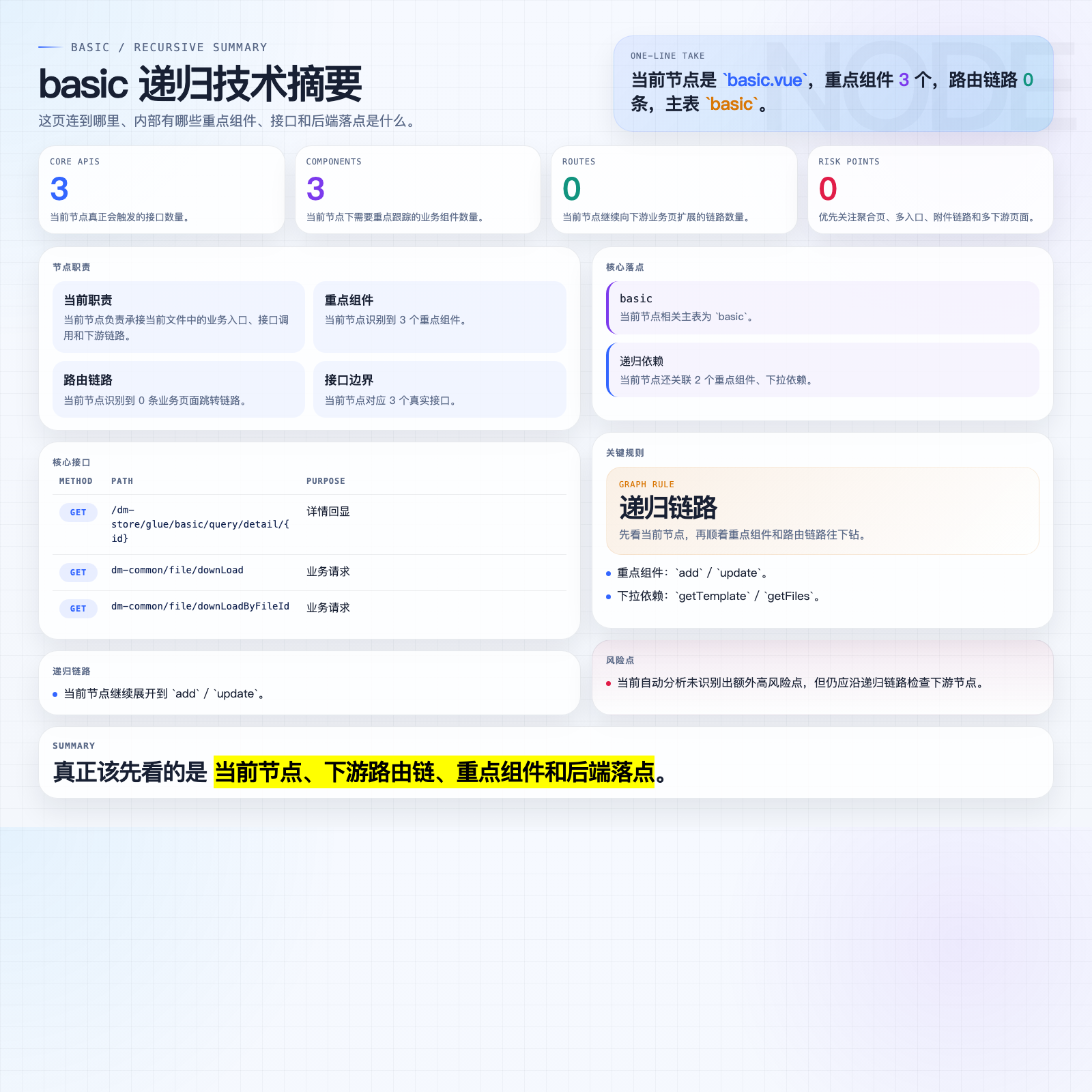 basic 摘要图
