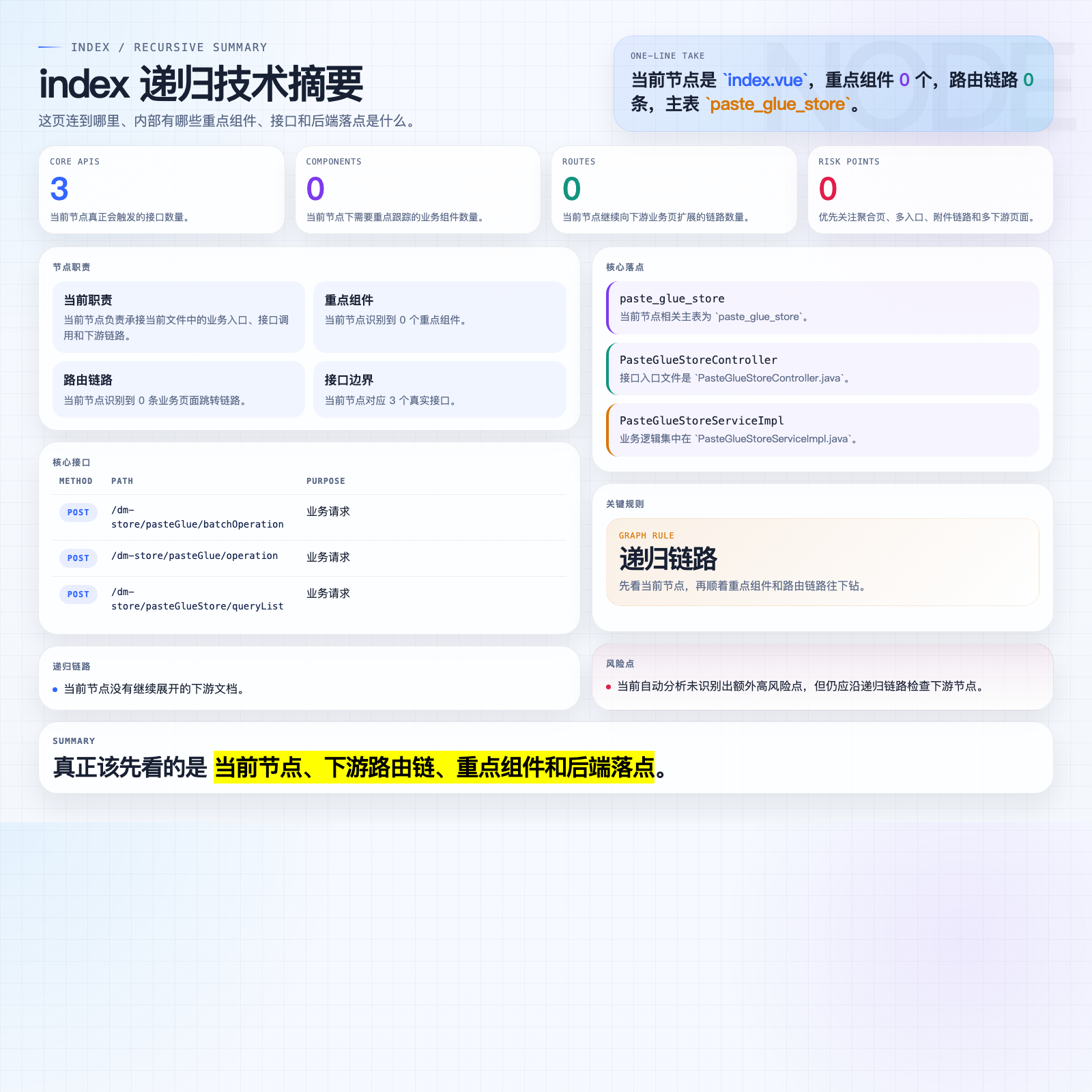 index 摘要图