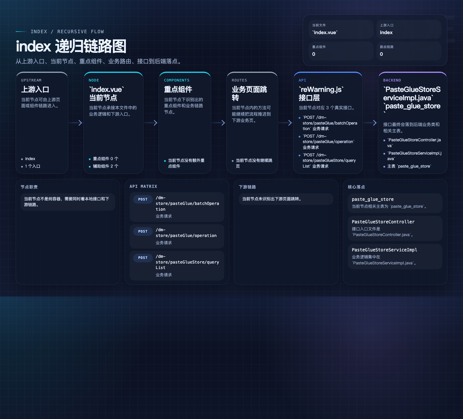 index 数据流图