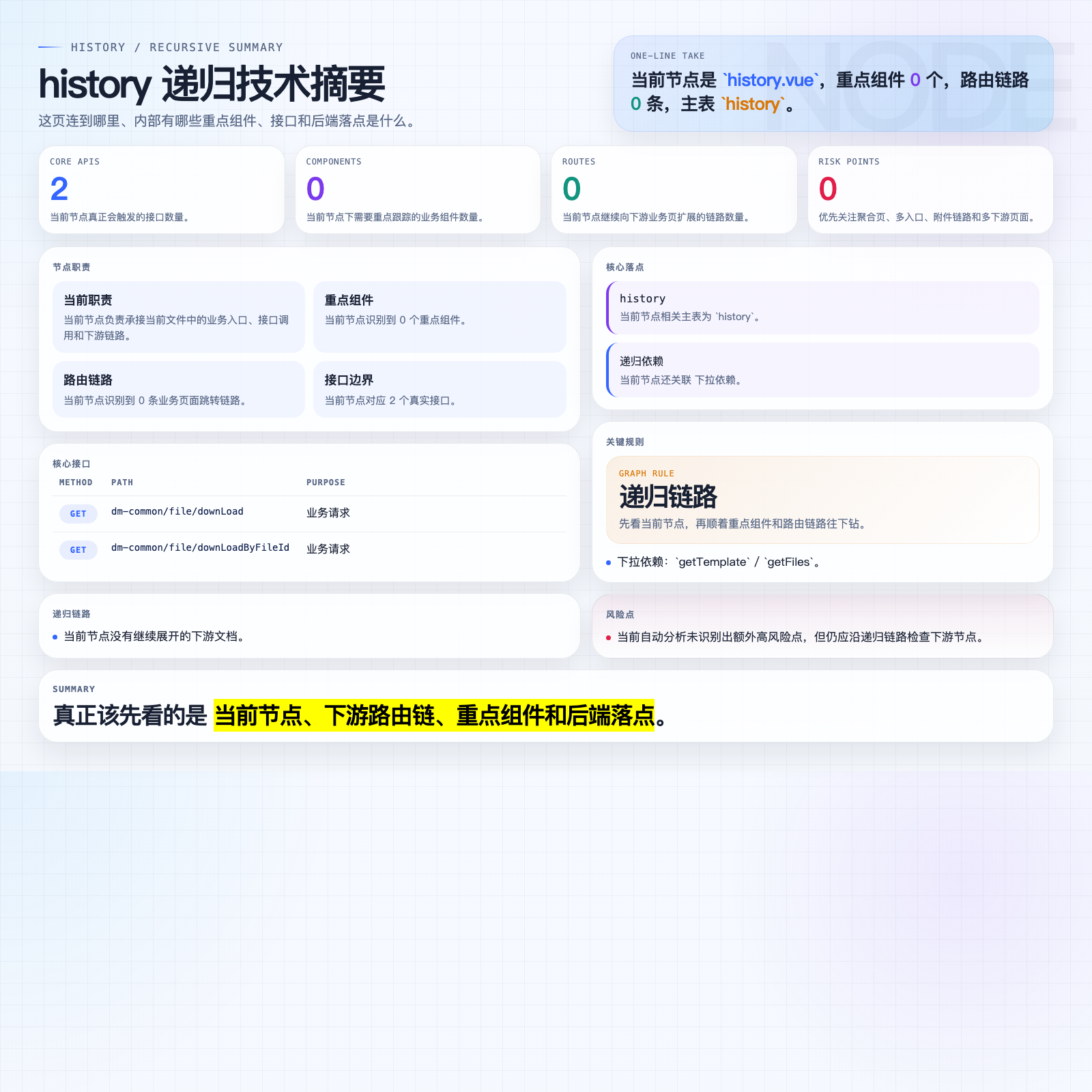 history 摘要图
