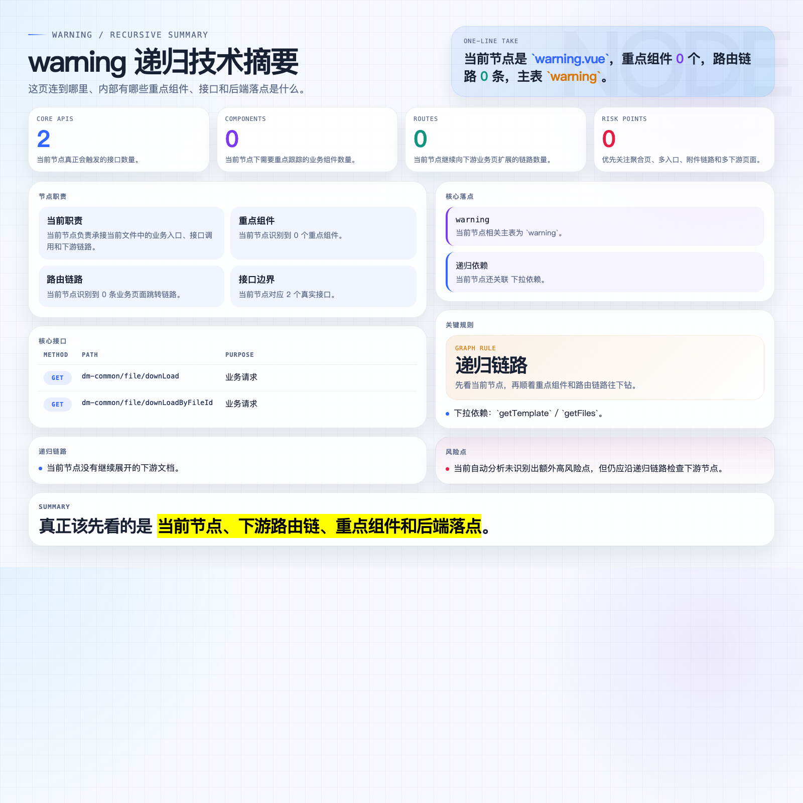 warning 页面摘要图