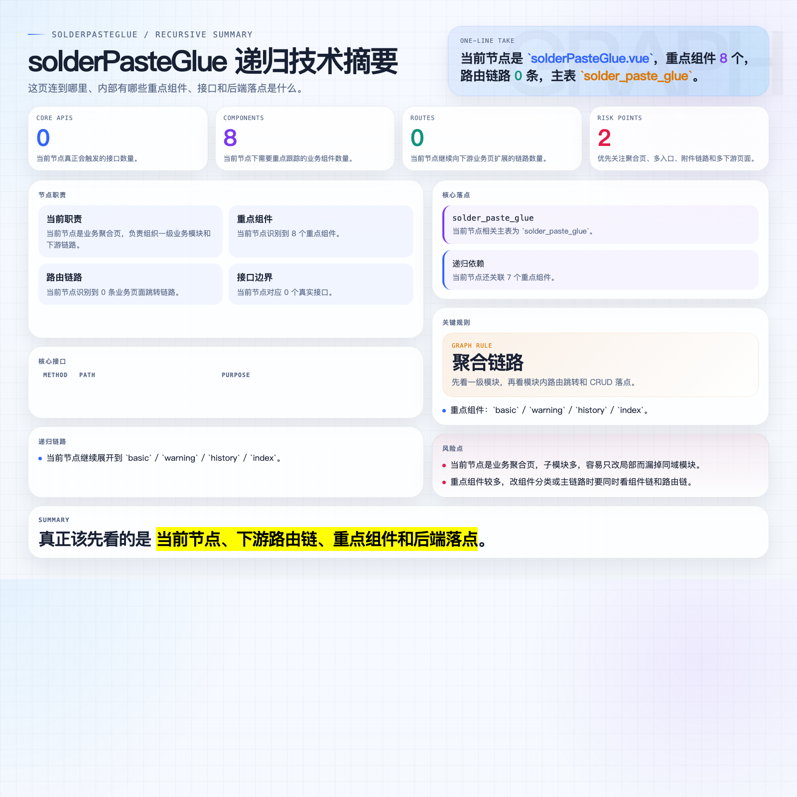 solderPasteGlue 摘要图