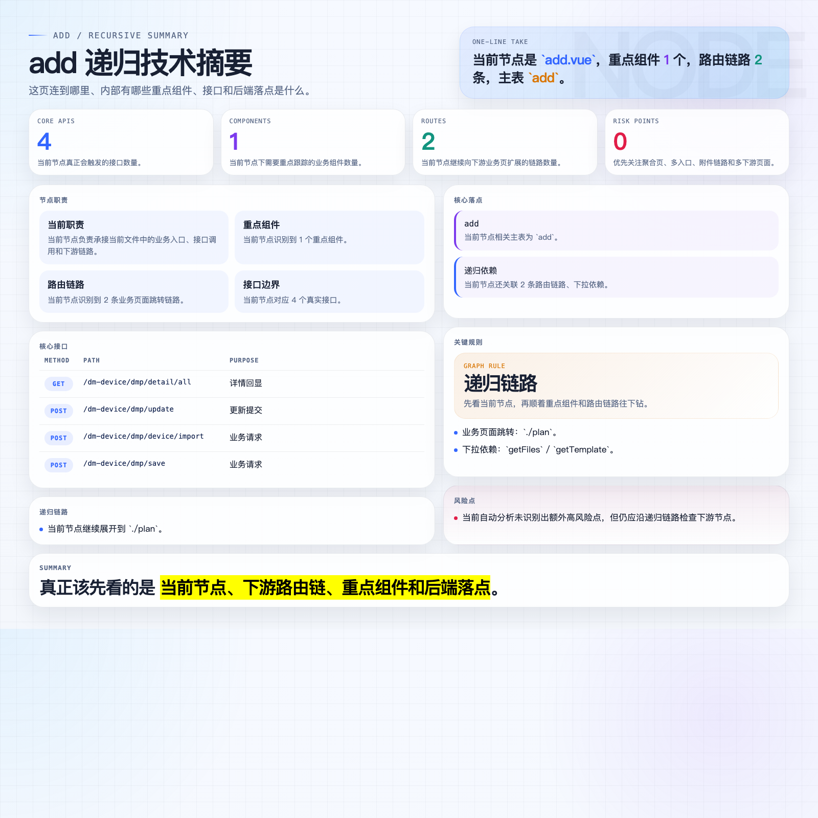 add 摘要图