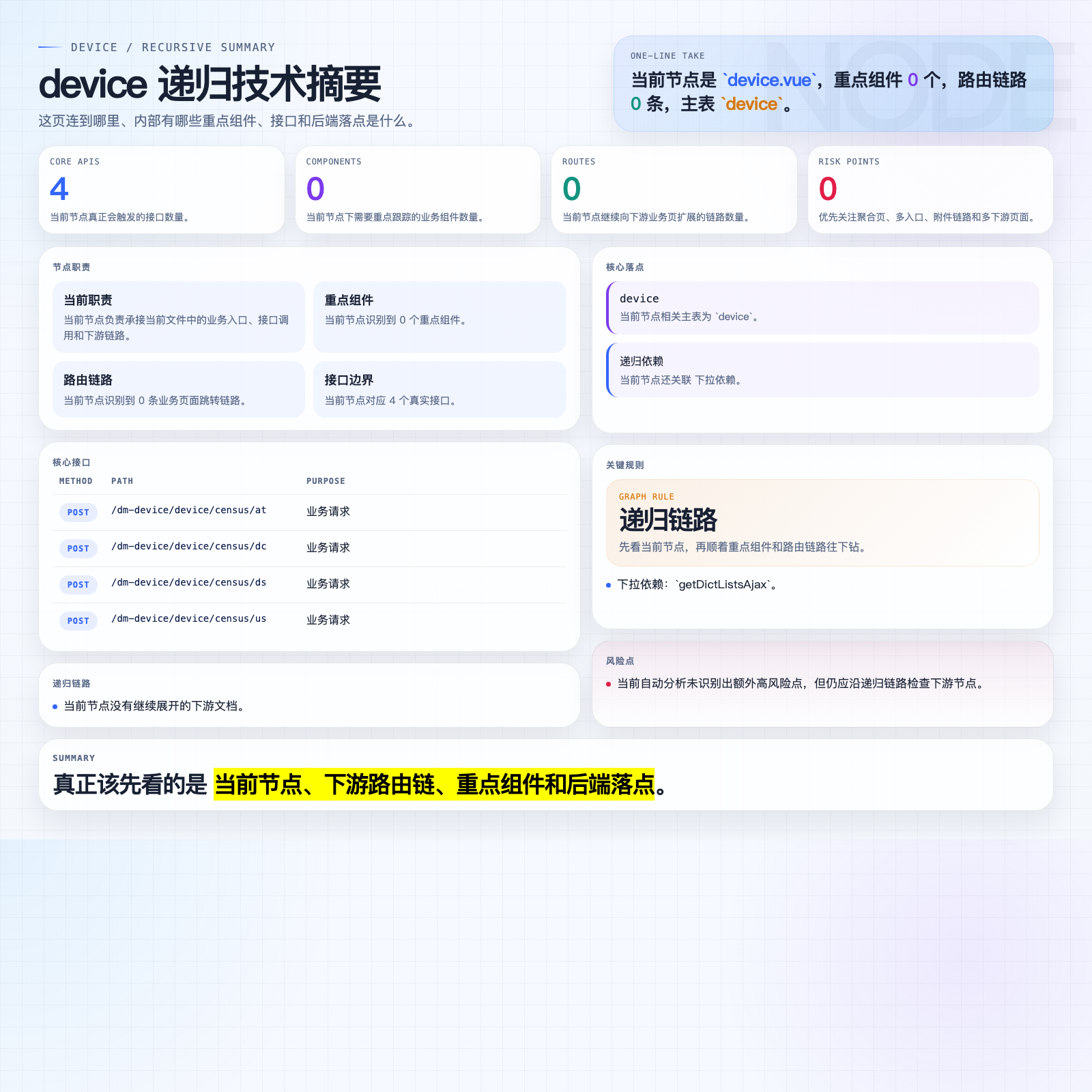 device 页面摘要图