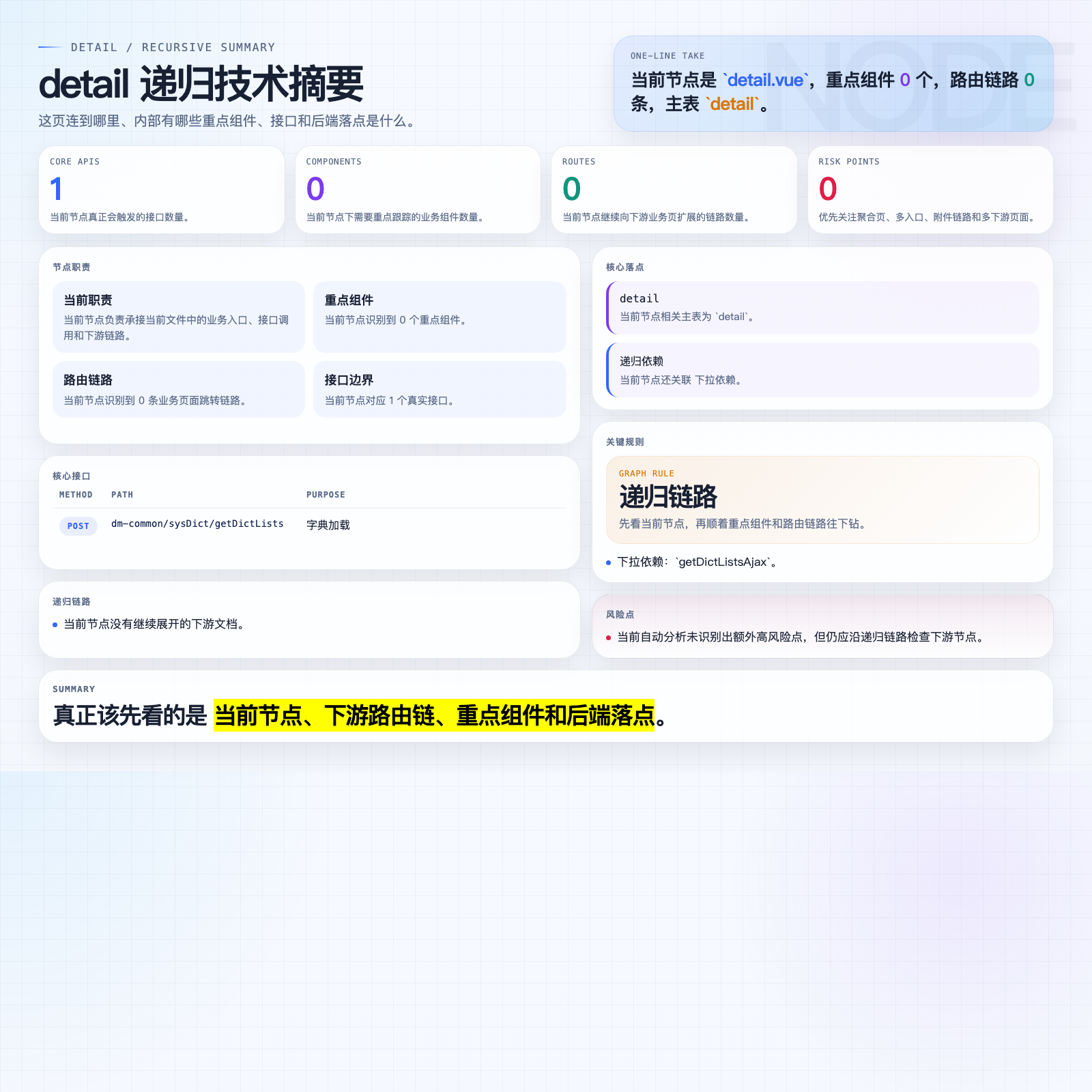 detail 摘要图