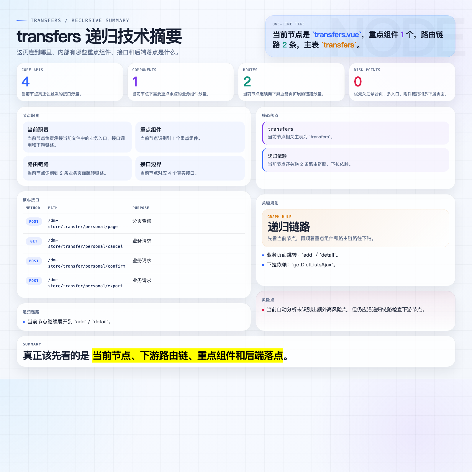 transfers 摘要图