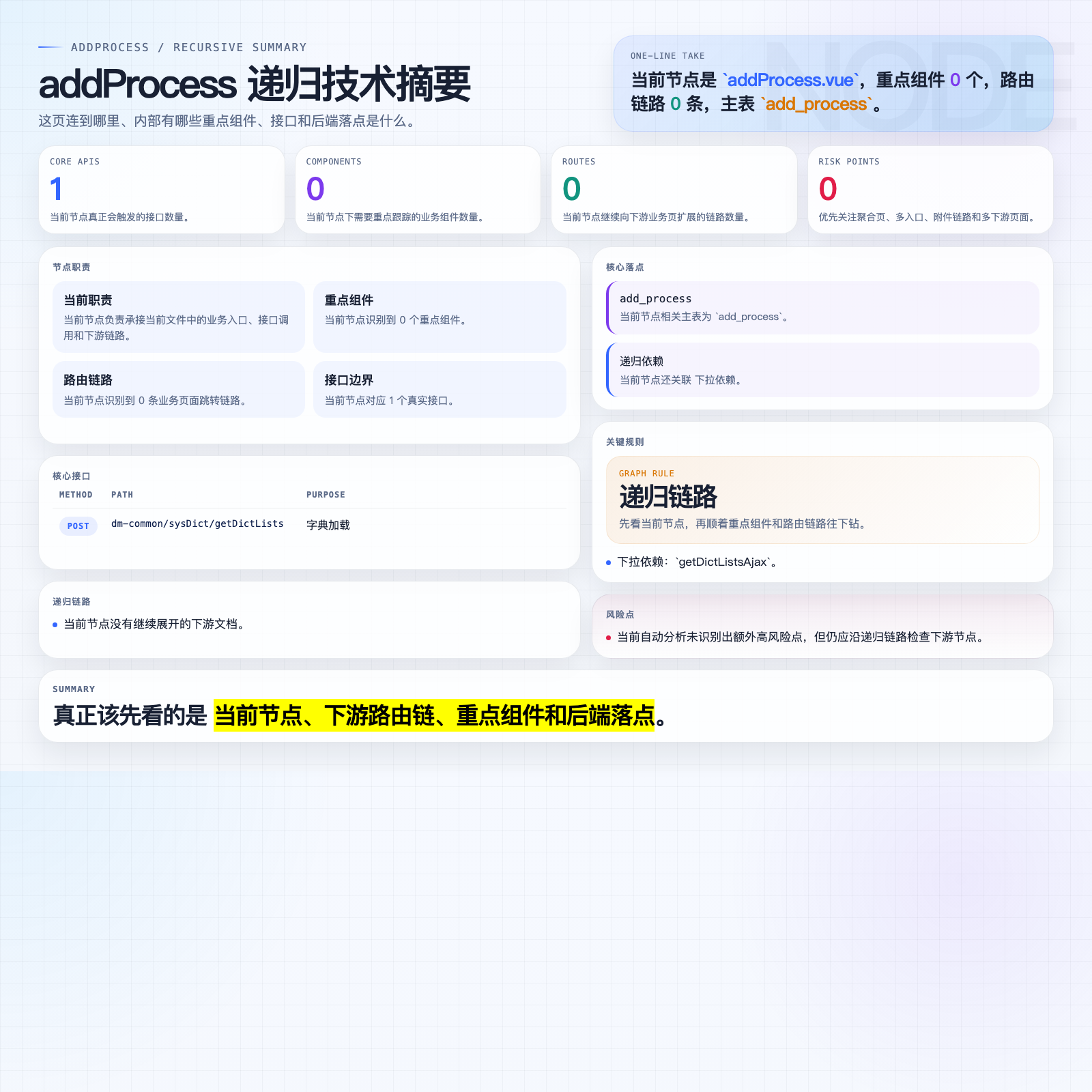 addProcess 页面摘要图