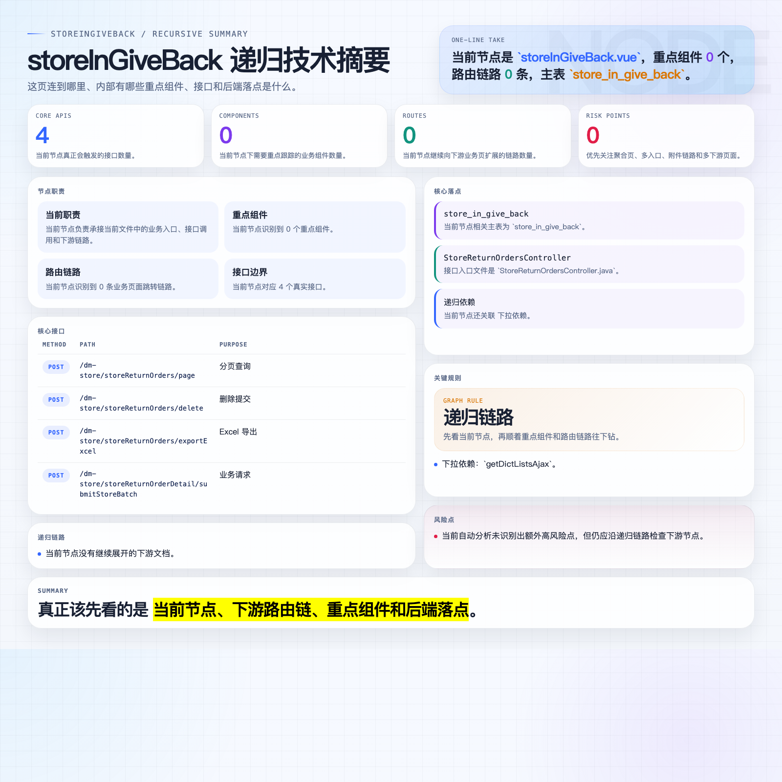 storeInGiveBack 摘要图