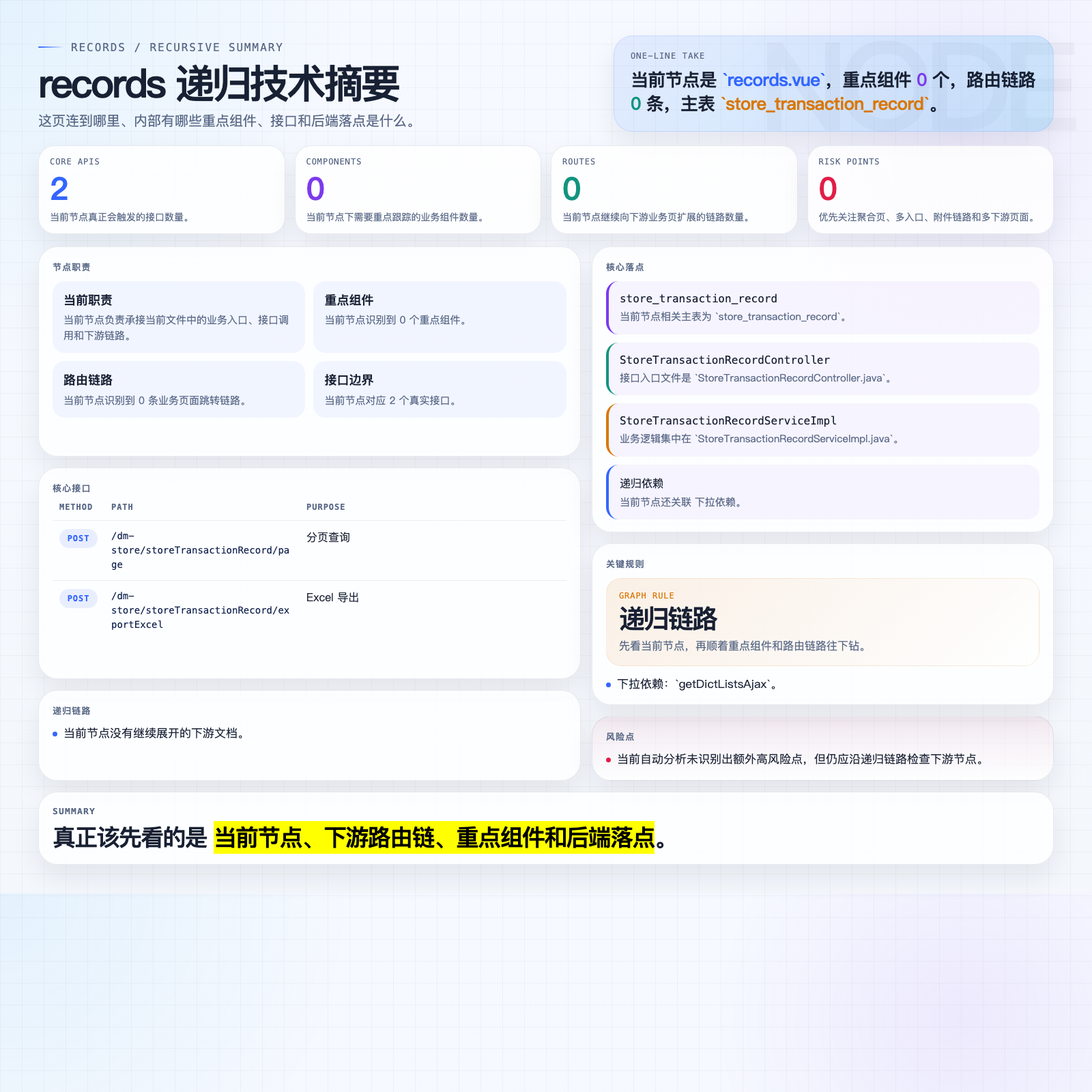 records 页面摘要图