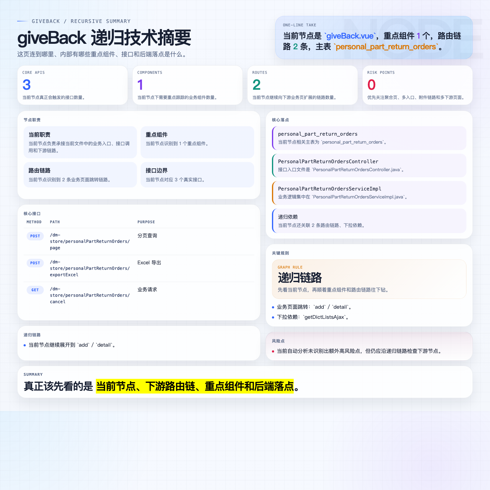giveBack 摘要图