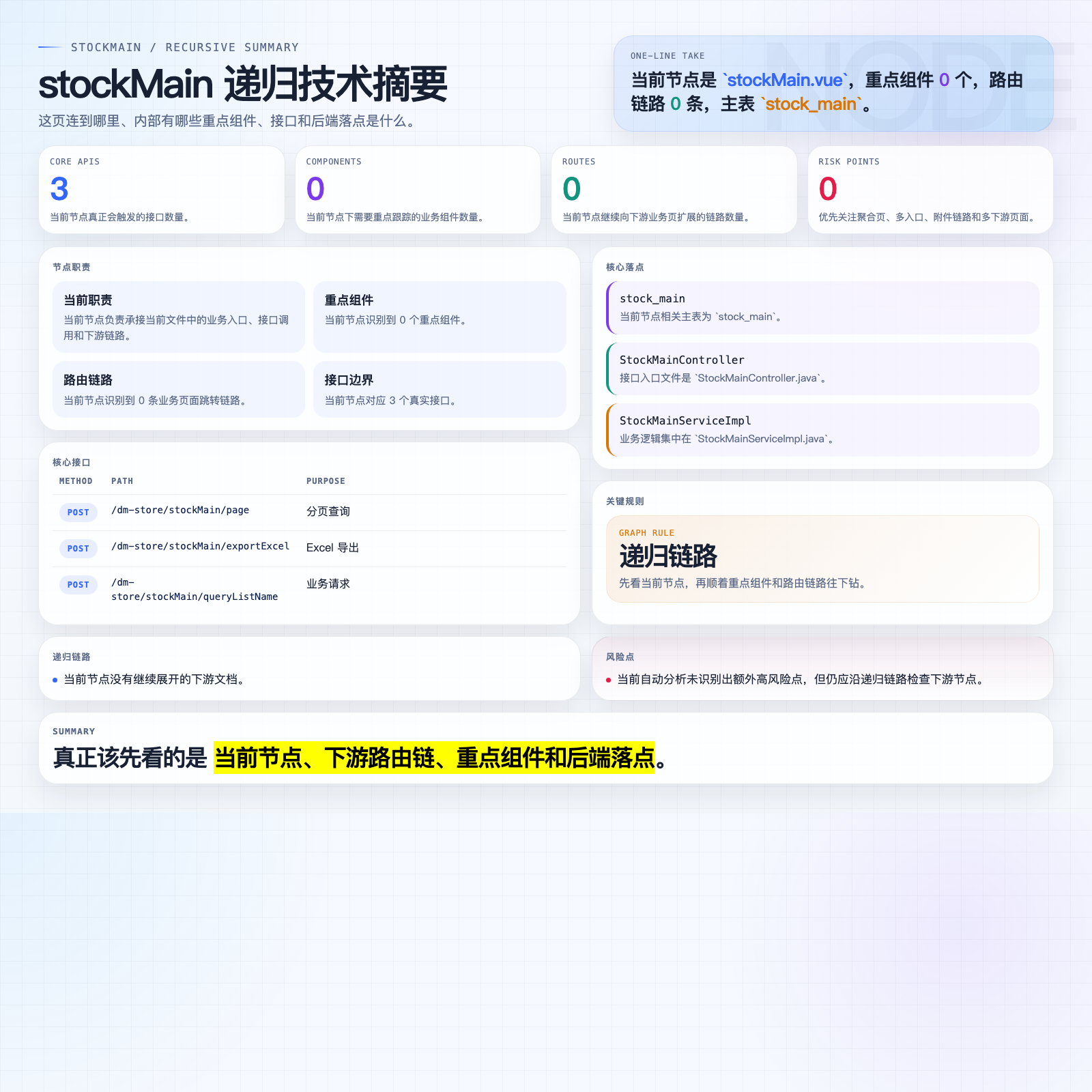 stockMain 摘要图