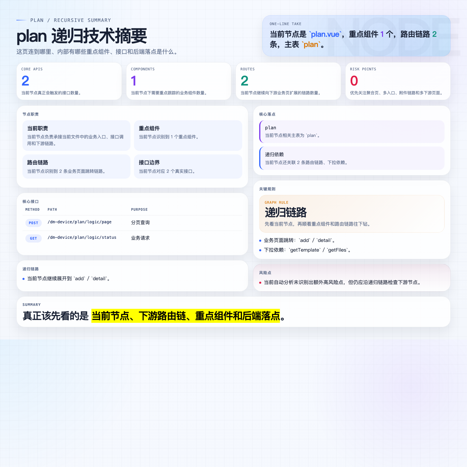 plan 页面摘要图