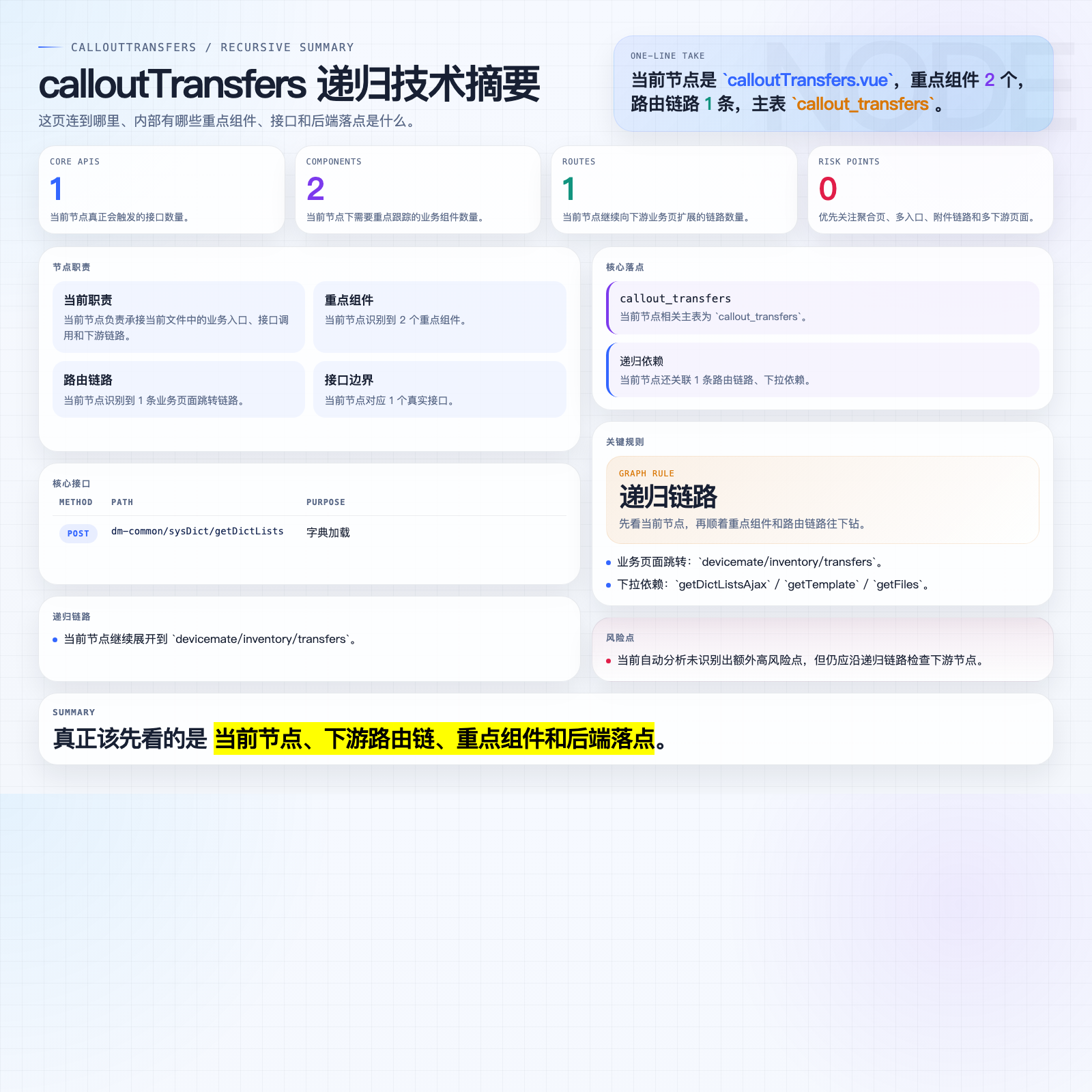 calloutTransfers 摘要图