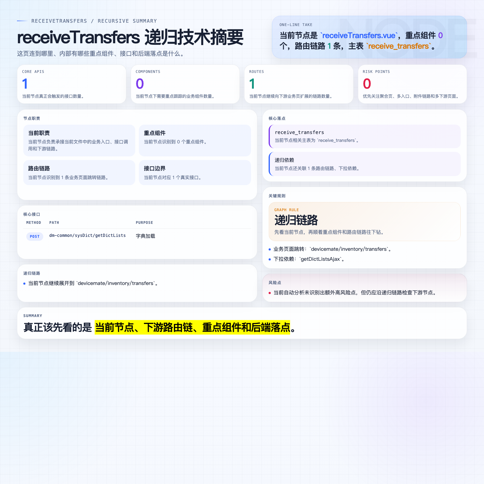 receiveTransfers 摘要图