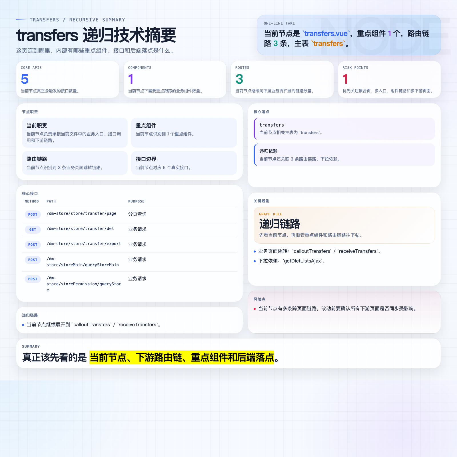 transfers 摘要图