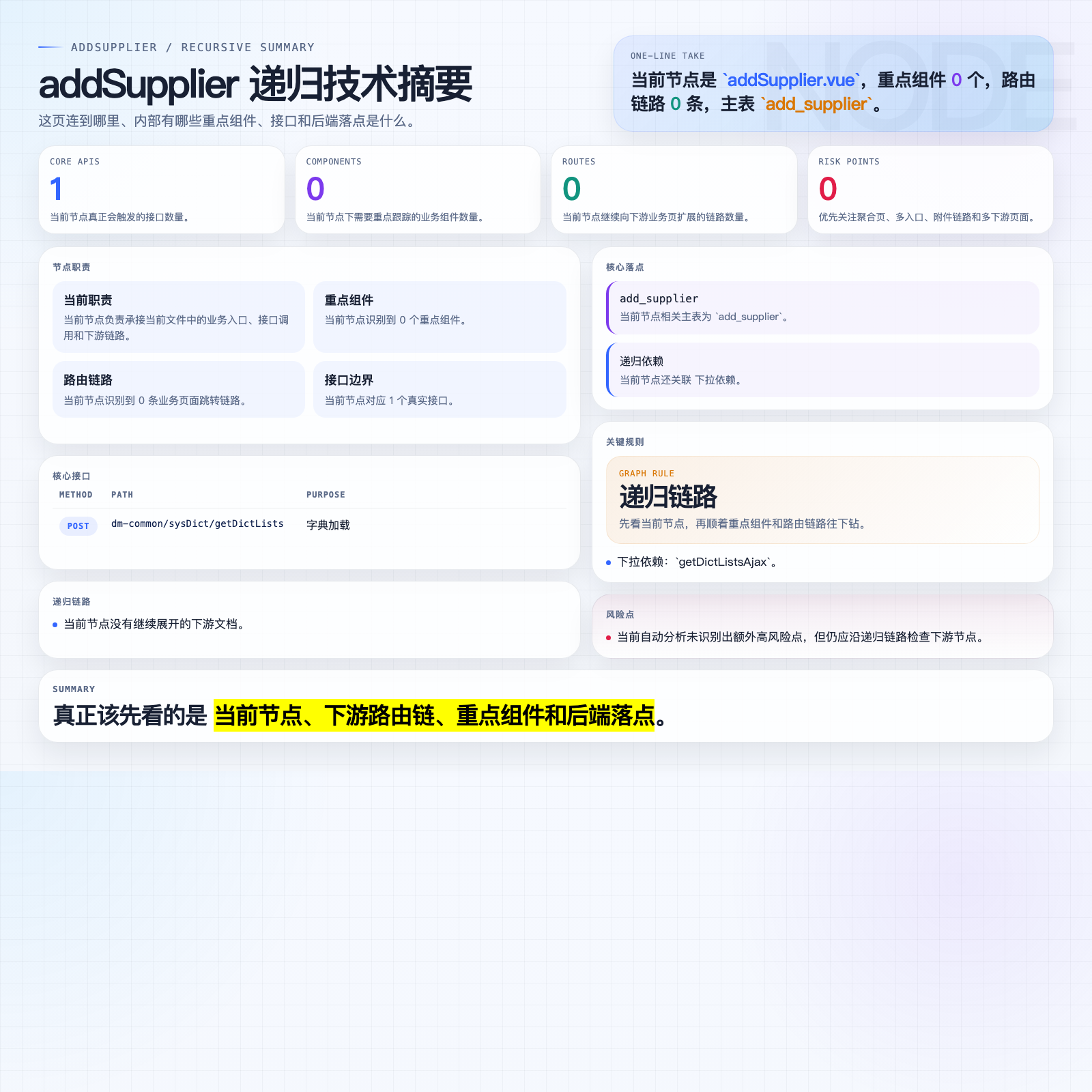 addSupplier 摘要图