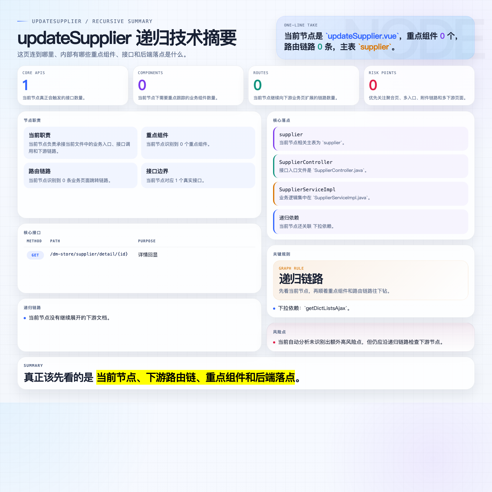 updateSupplier 摘要图