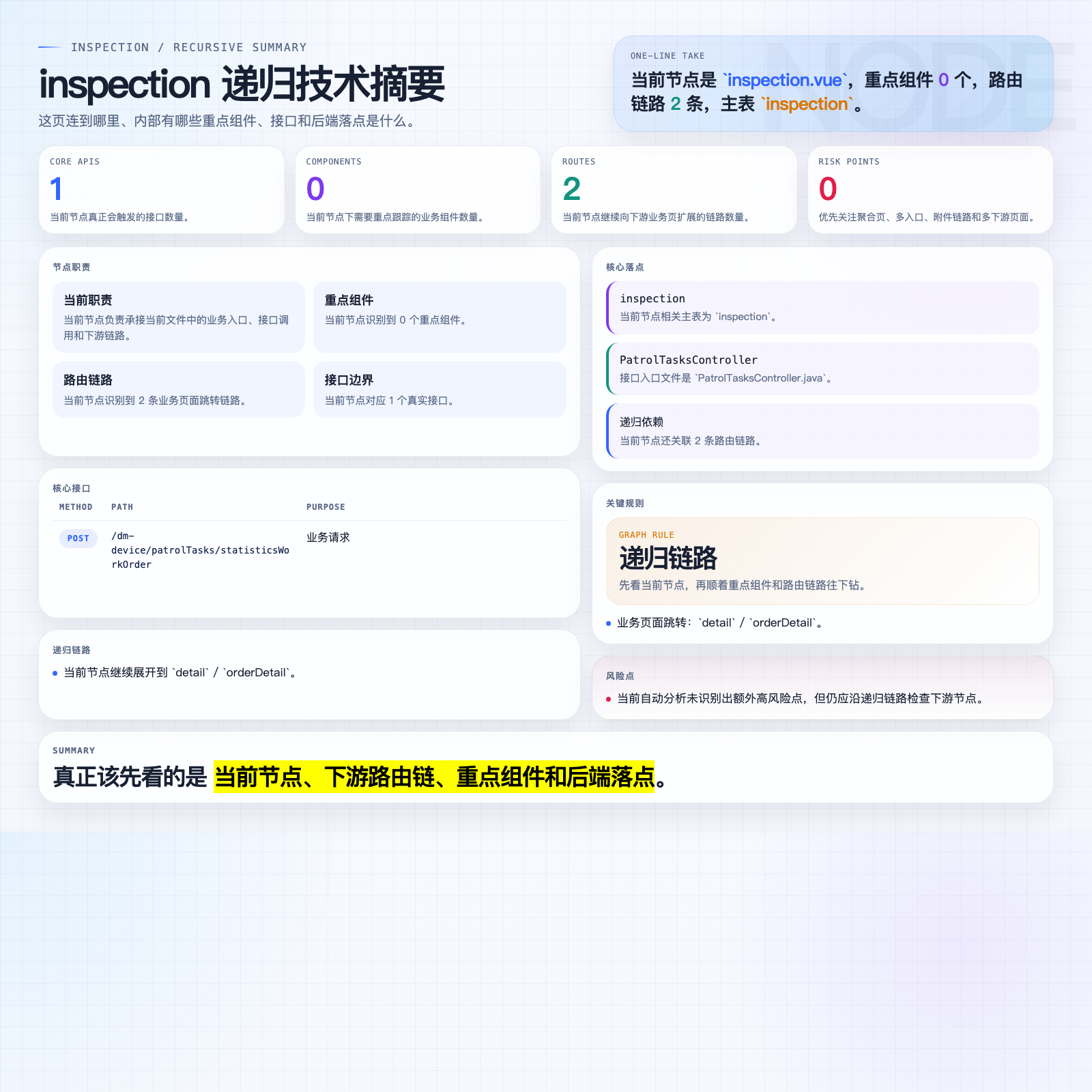 inspection 页面摘要图
