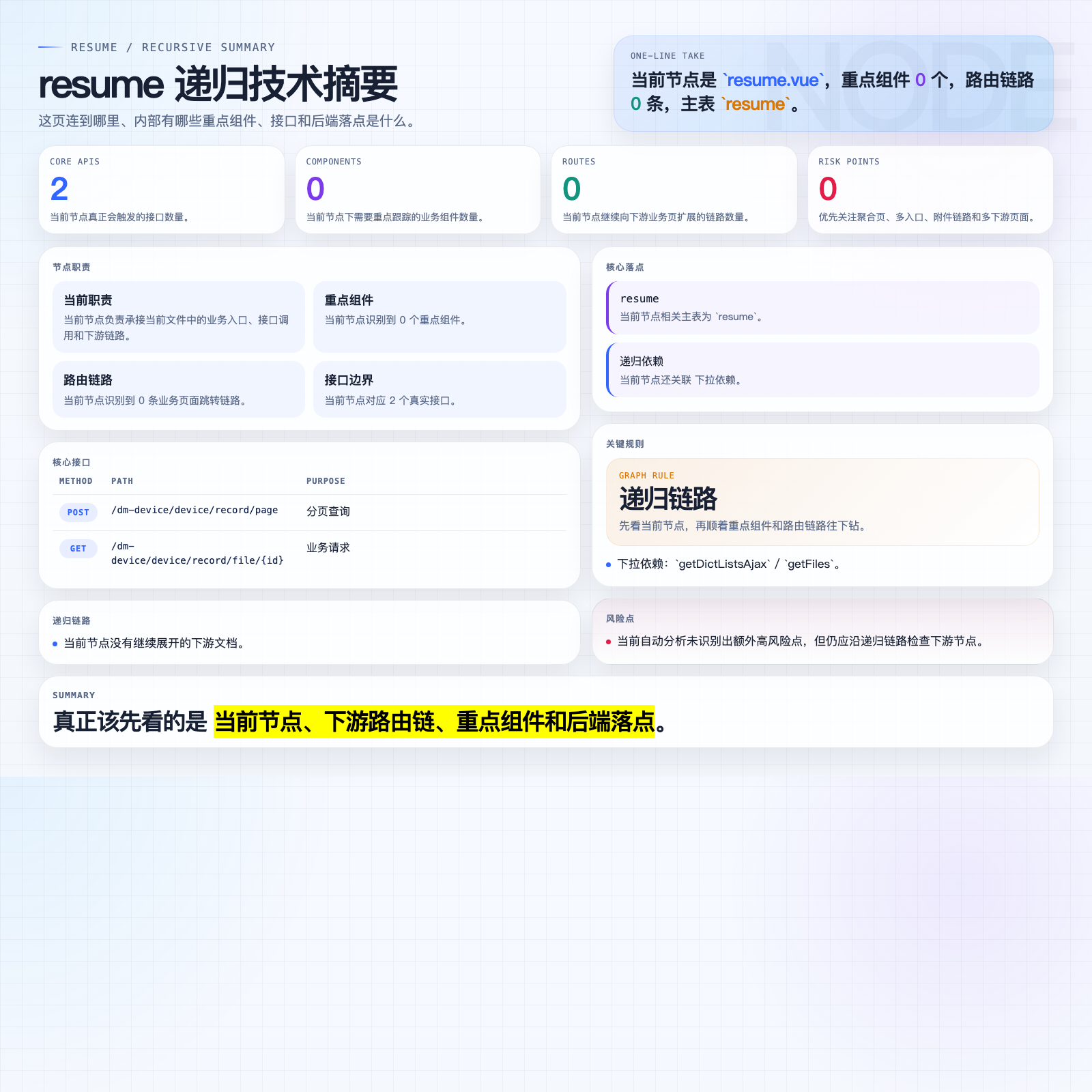 resume 页面摘要图
