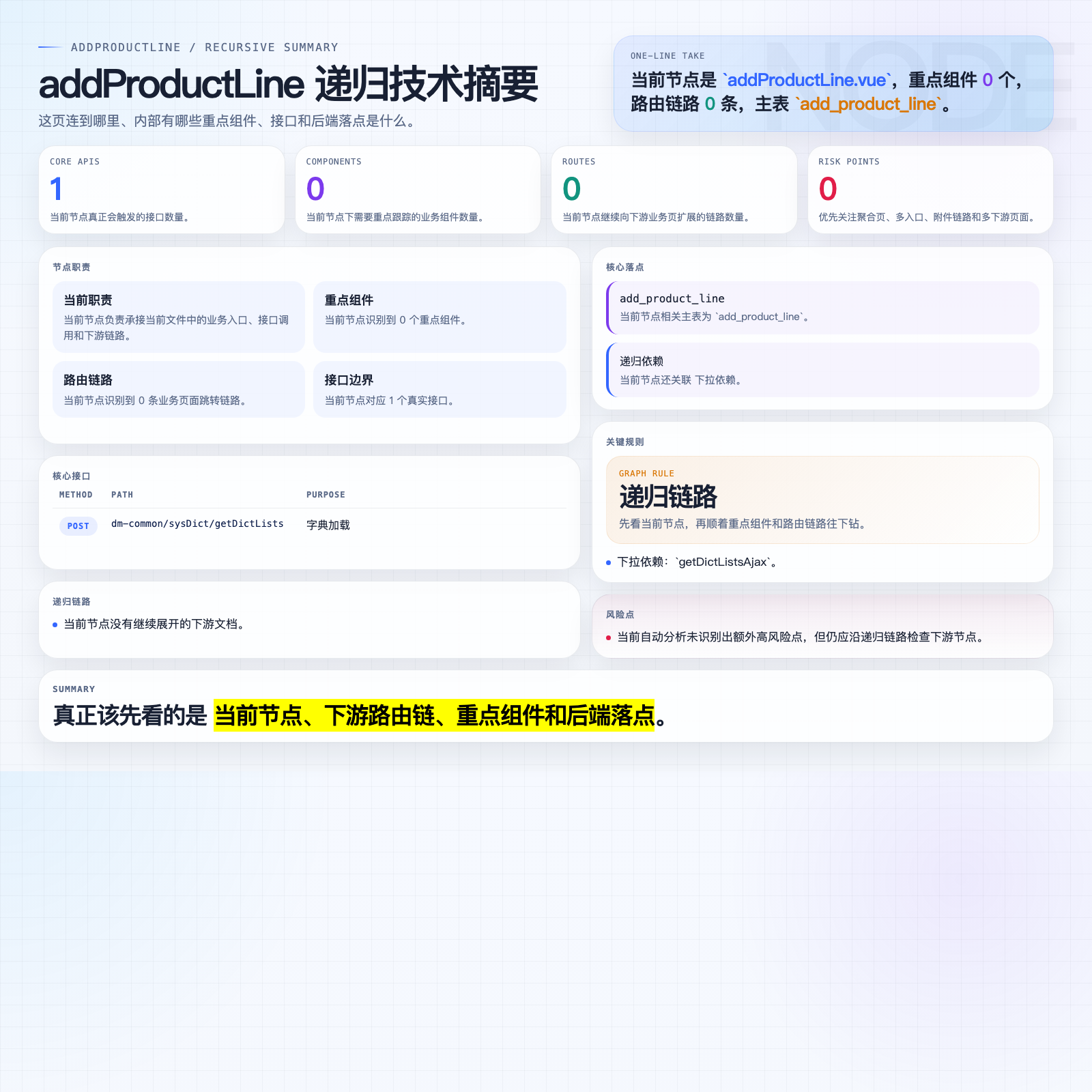 addProductLine 摘要图