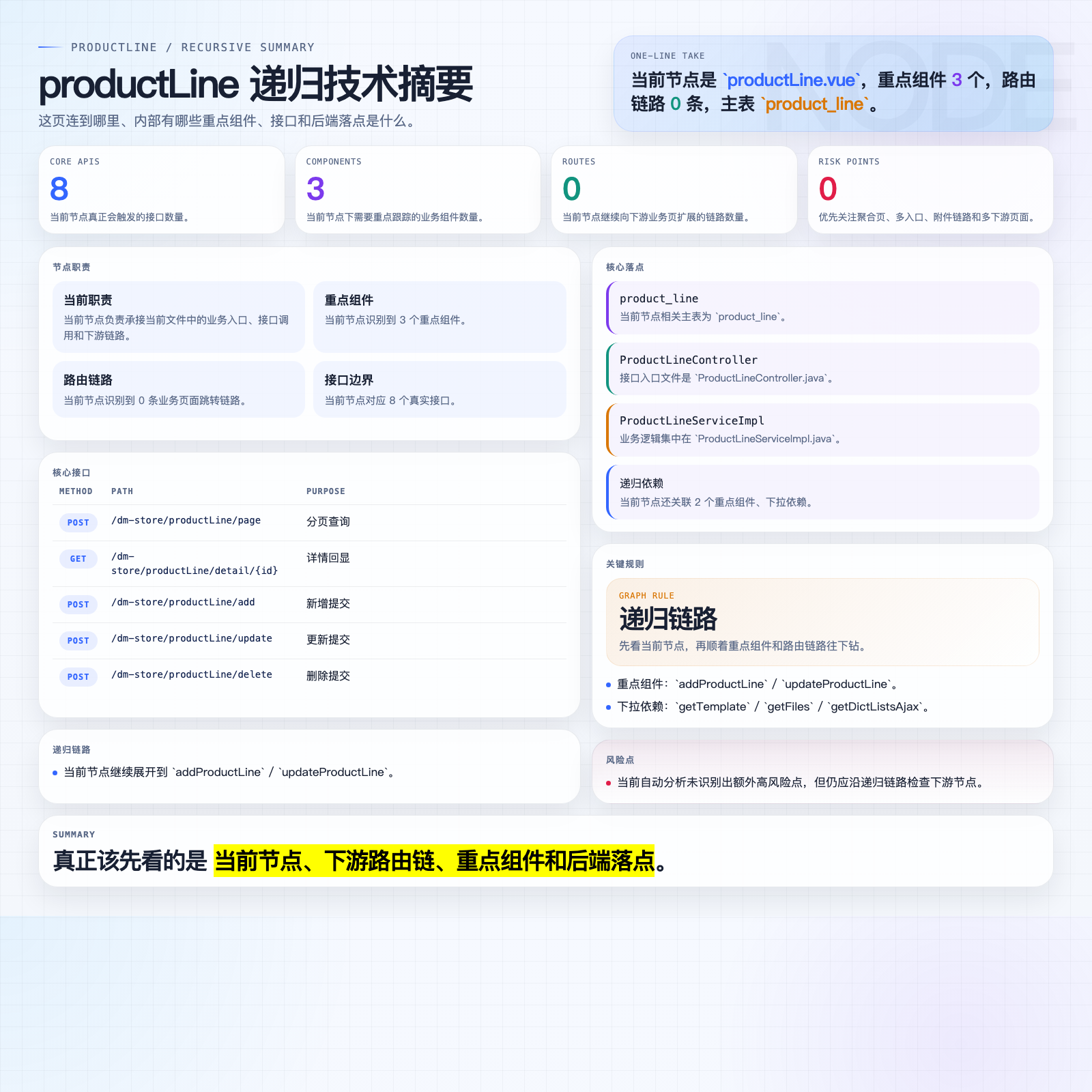 productLine 摘要图