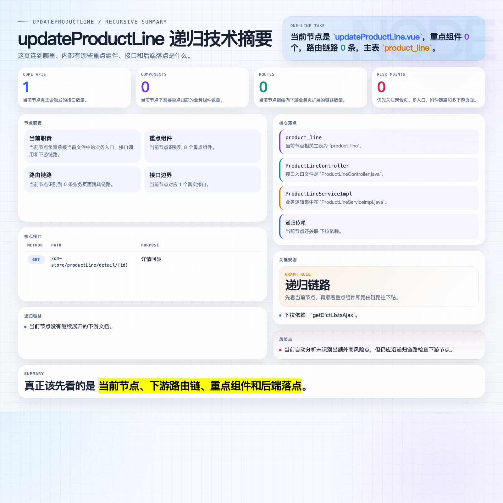 updateProductLine 摘要图