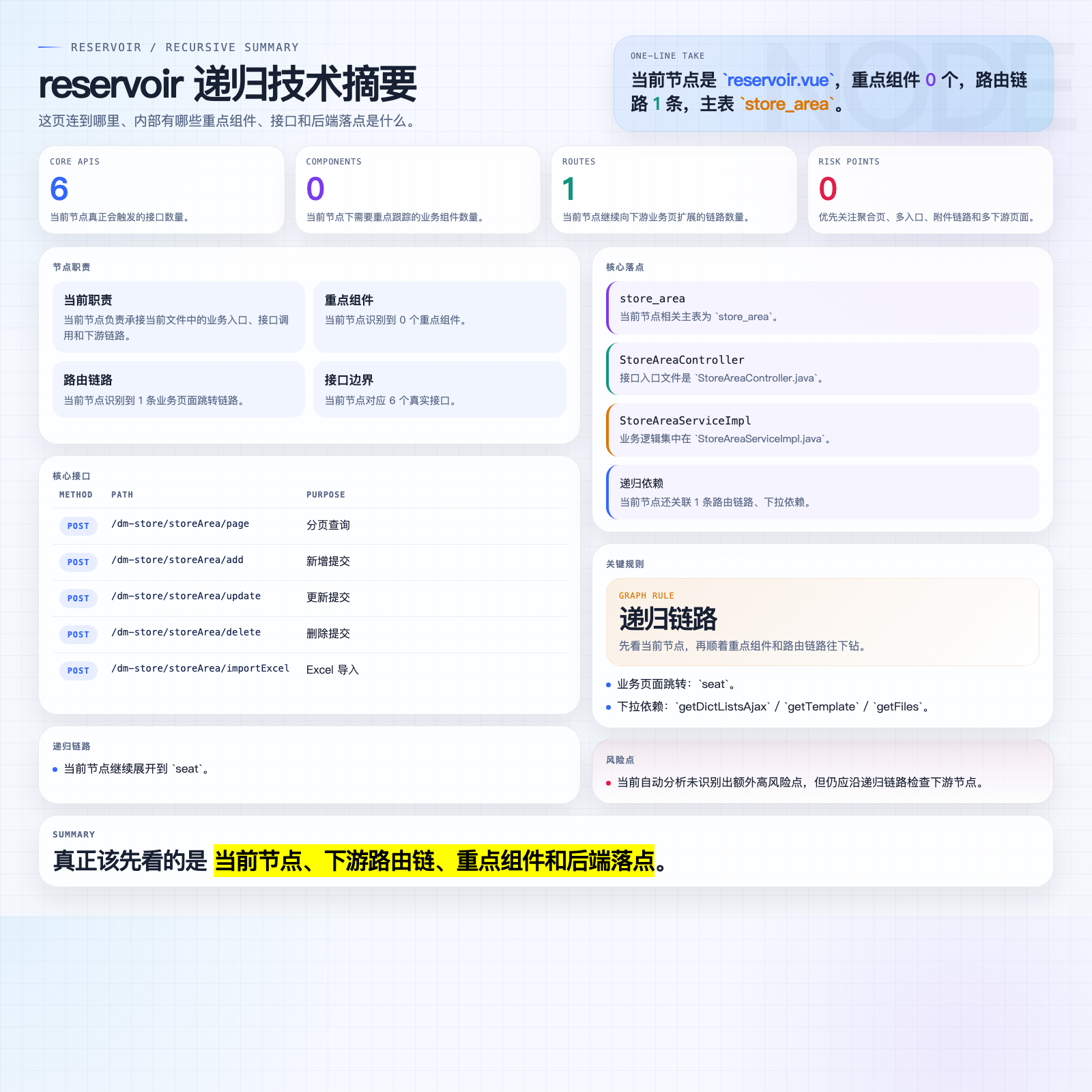 reservoir 摘要图